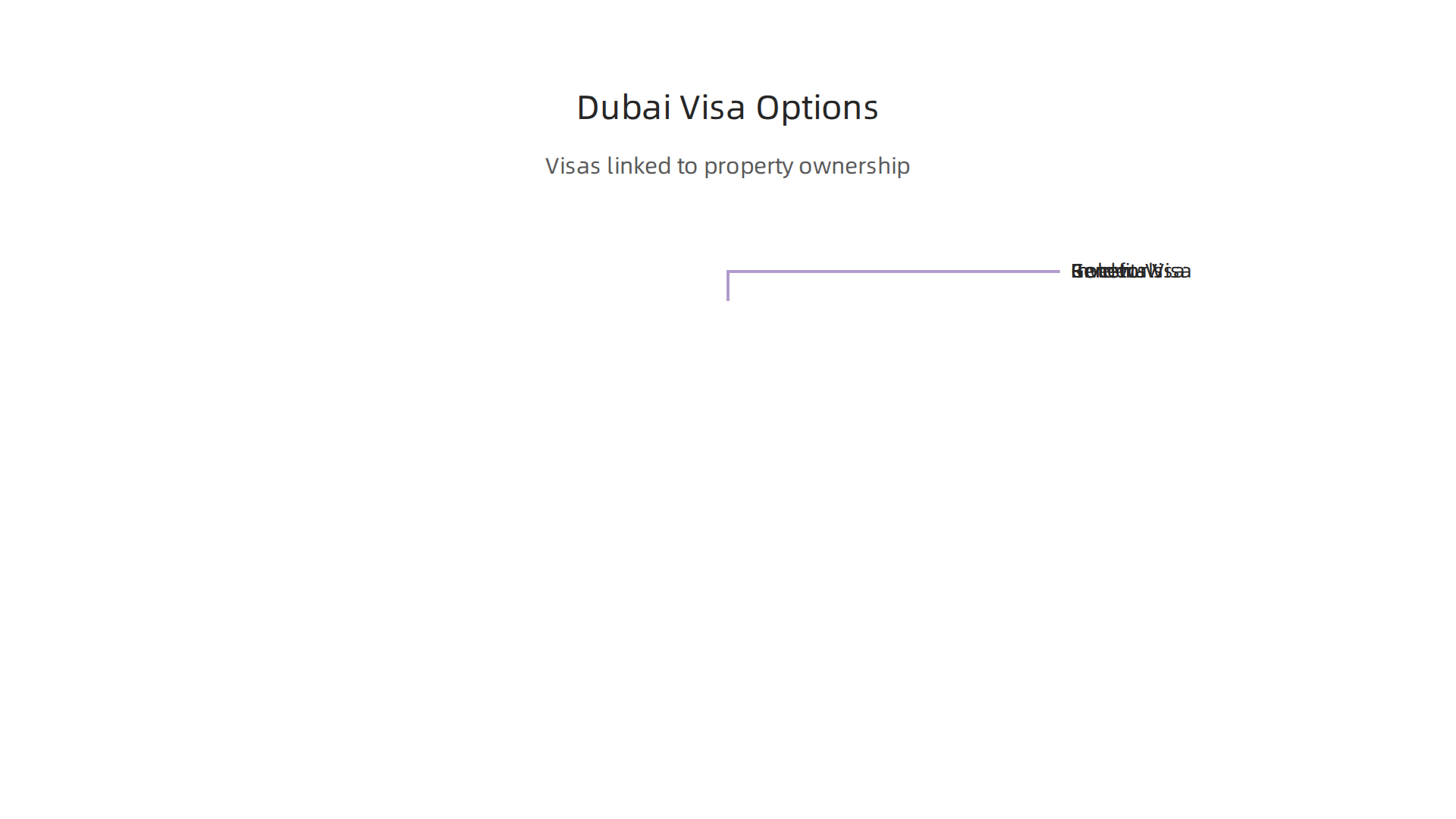An overview of visa and residency options tied to property ownership in Dubai, including Golden and Investor Visas.