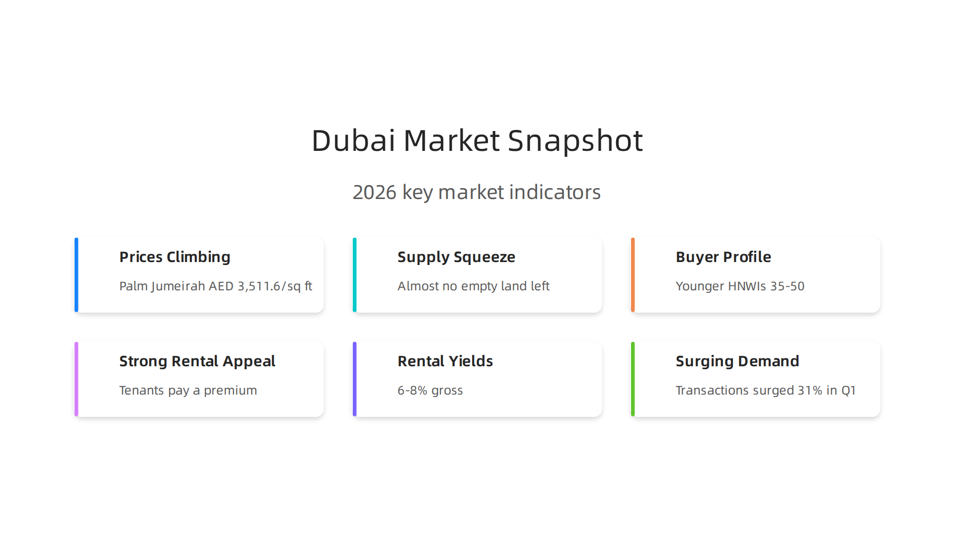Key market indicators for studio and one-bedroom apartments in Dubai for 2026.