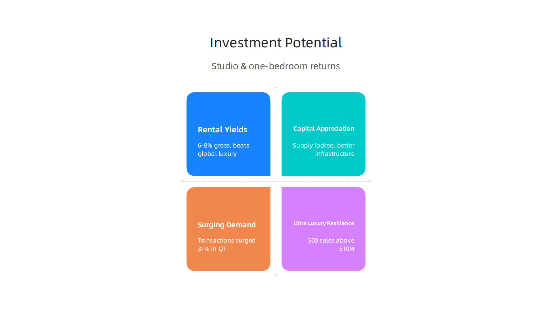 An overview of rental yields, capital appreciation, and market drivers for Palm Jumeirah properties.