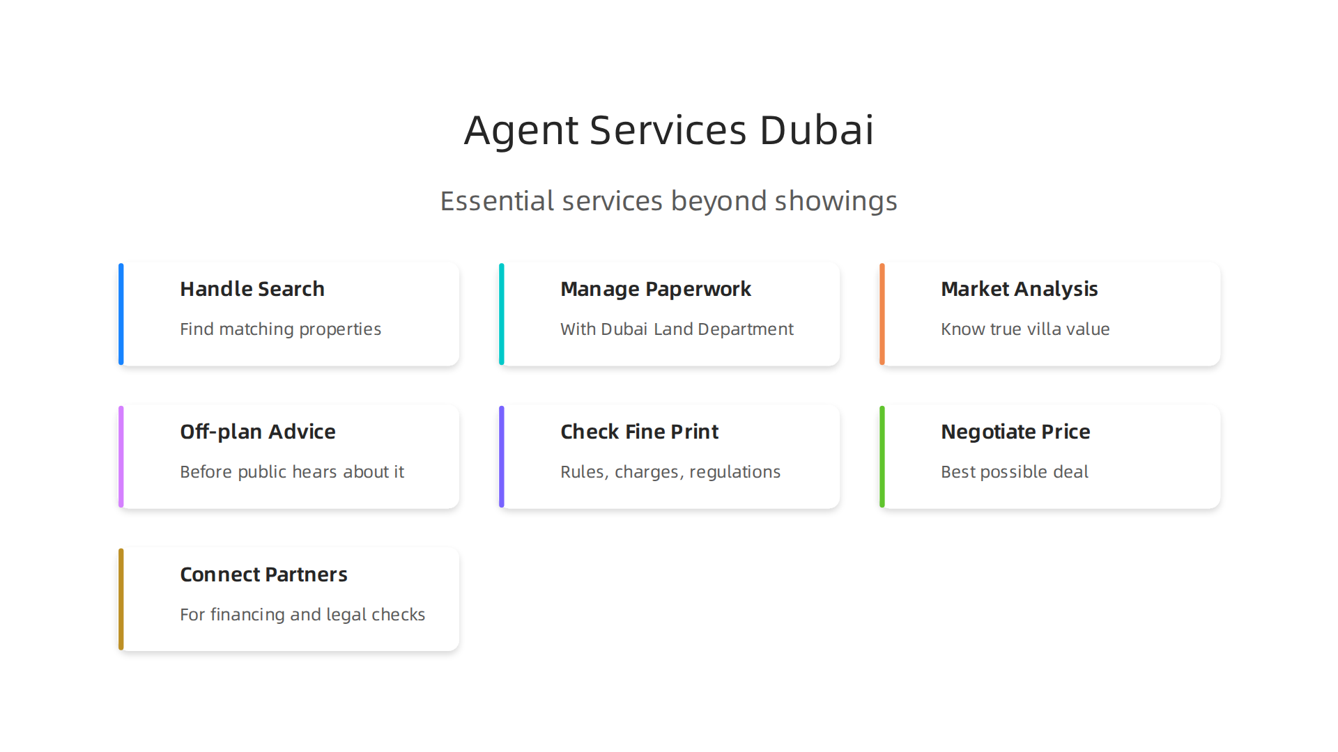 An infographic detailing the essential services provided by a real estate agent in Dubai, extending beyond basic property showings.
