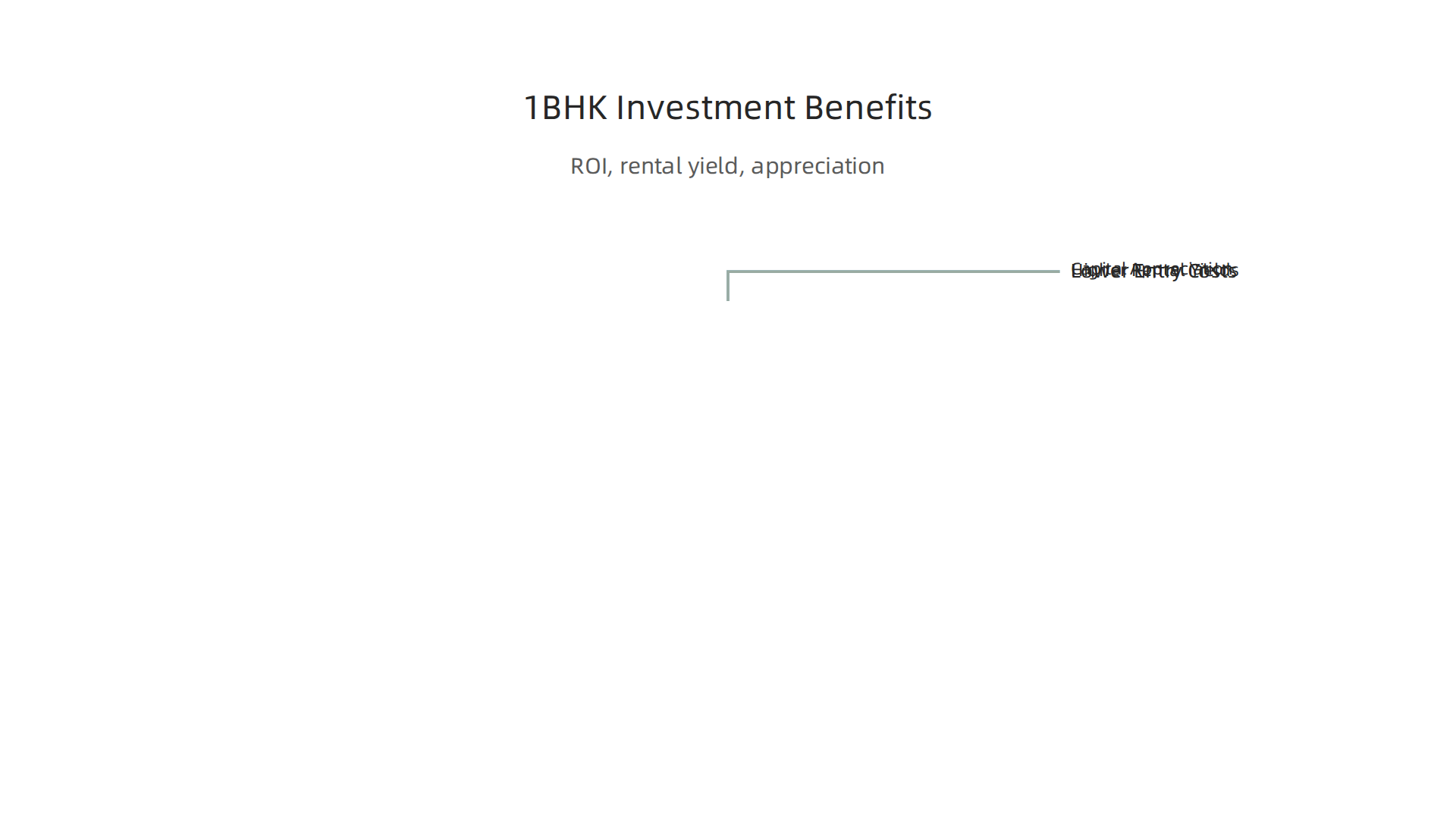 Key advantages of investing in a 1BHK flat in Dubai, focusing on financial returns.