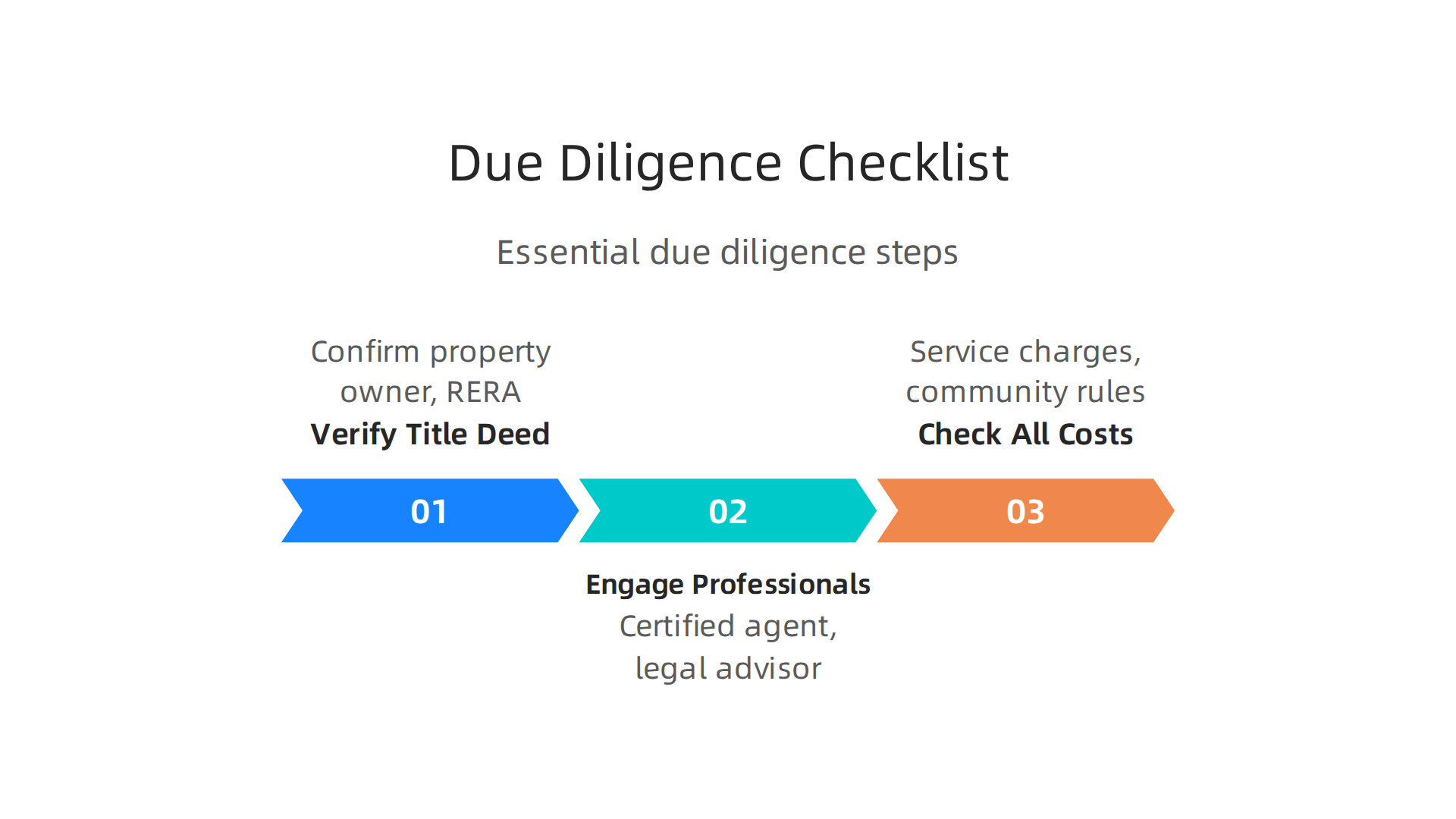 Essential due diligence steps for foreign buyers to avoid pitfalls when purchasing property in Dubai.