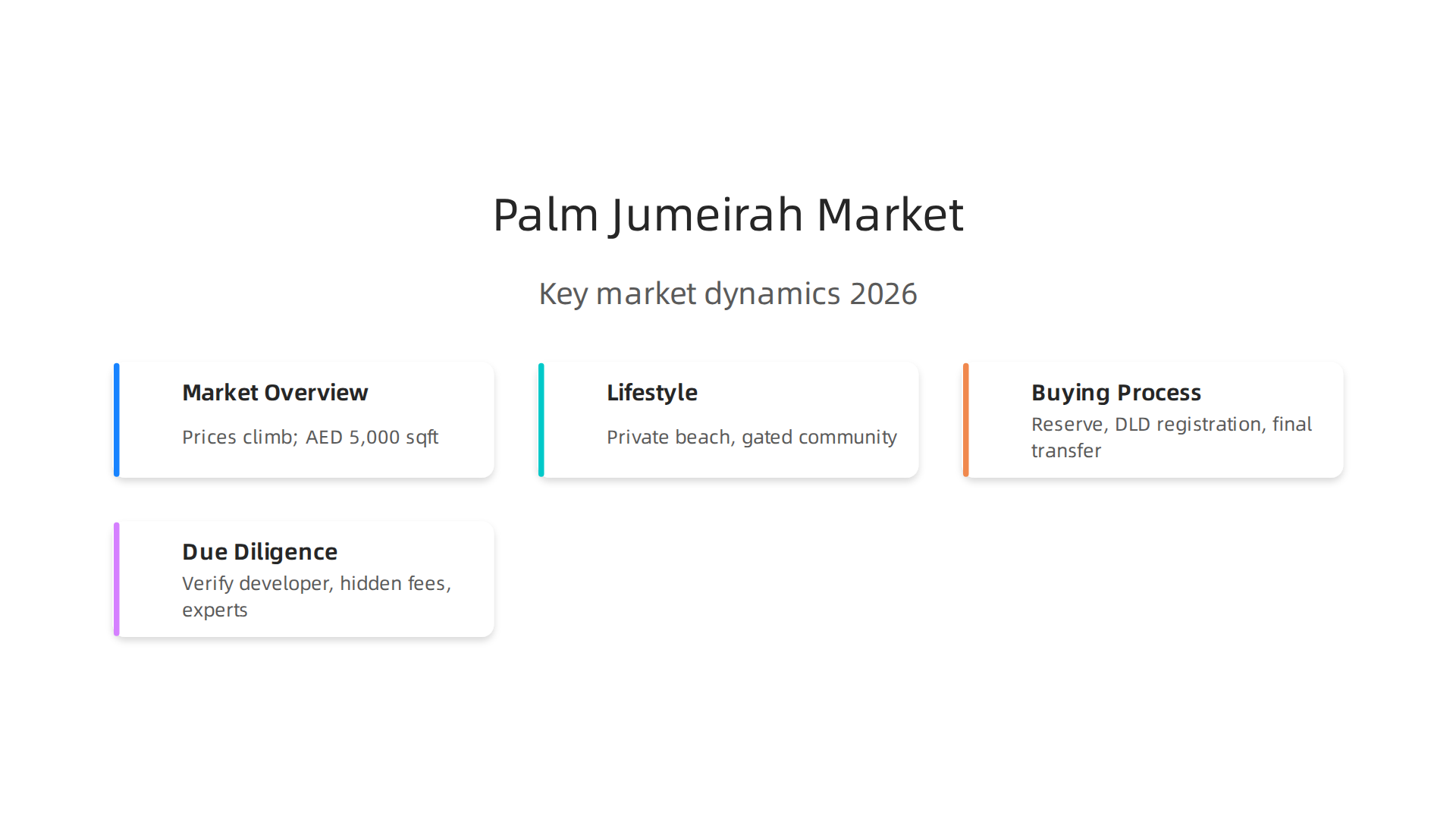An infographic outlining the key market dynamics of Palm Jumeirah luxury properties in 2026.