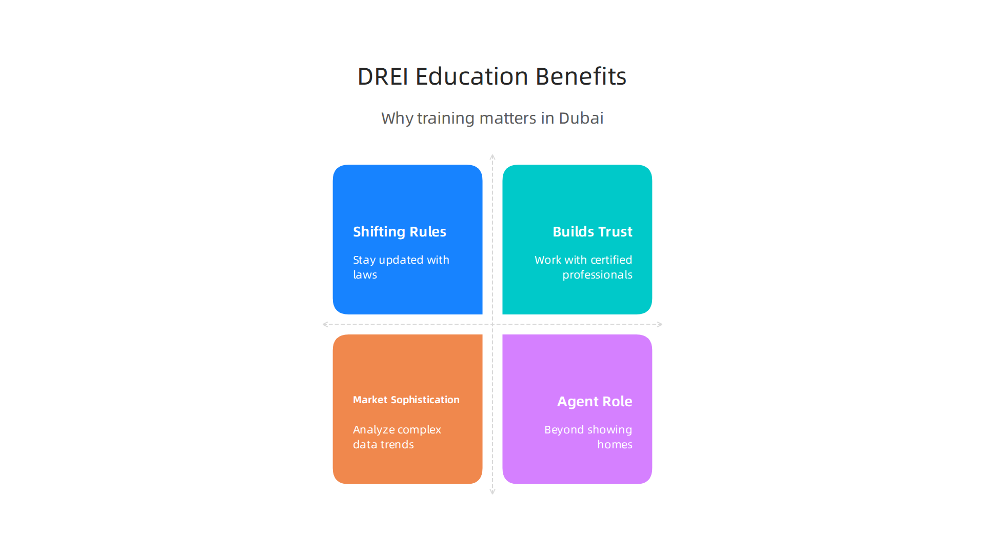 Professional education from DREI offers crucial advantages for navigating Dubai's unique real estate market.