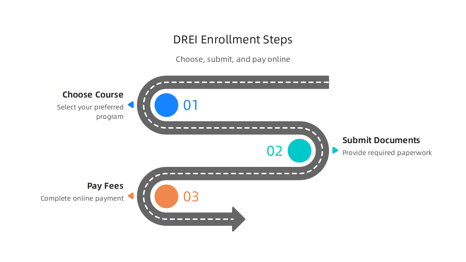 Simple steps to begin your professional real estate education journey with the Dubai Real Estate Institute.