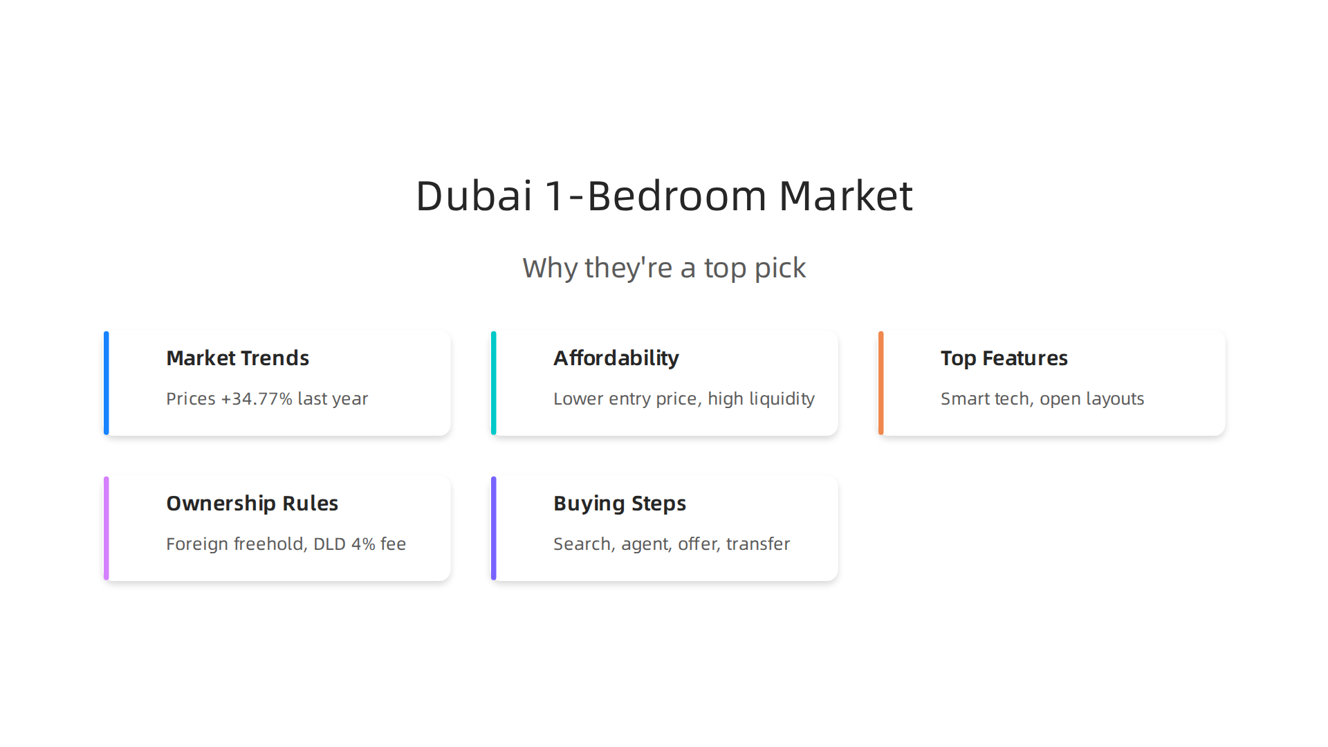 Key market trends highlight why one-bedroom apartments are a leading choice for buyers and investors in Dubai.