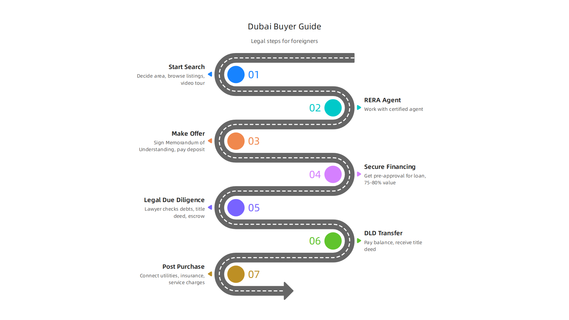 Key legal considerations and benefits for international investors purchasing property in Dubai.