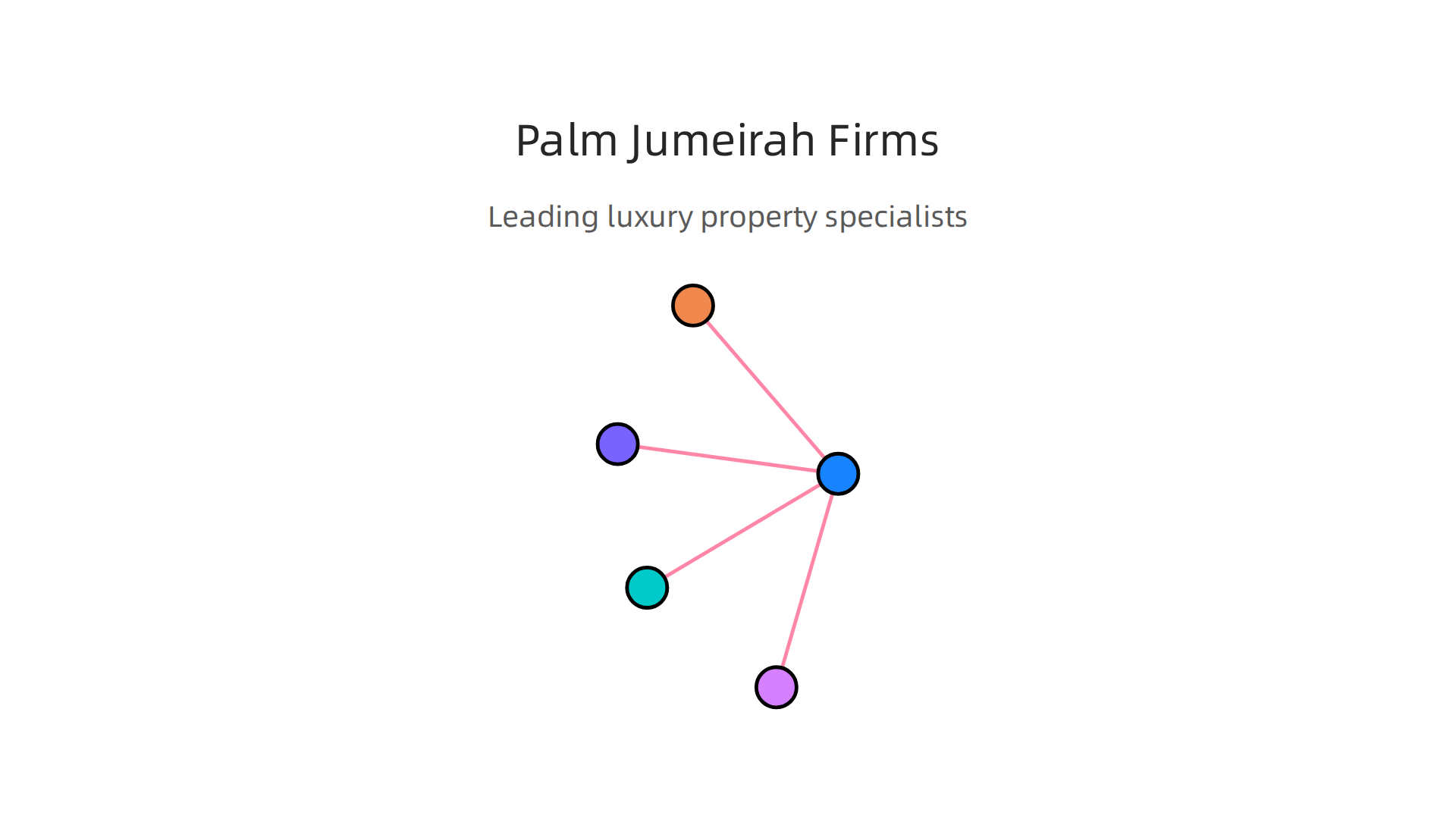 A comparative overview of leading real estate companies specializing in Palm Jumeirah properties.