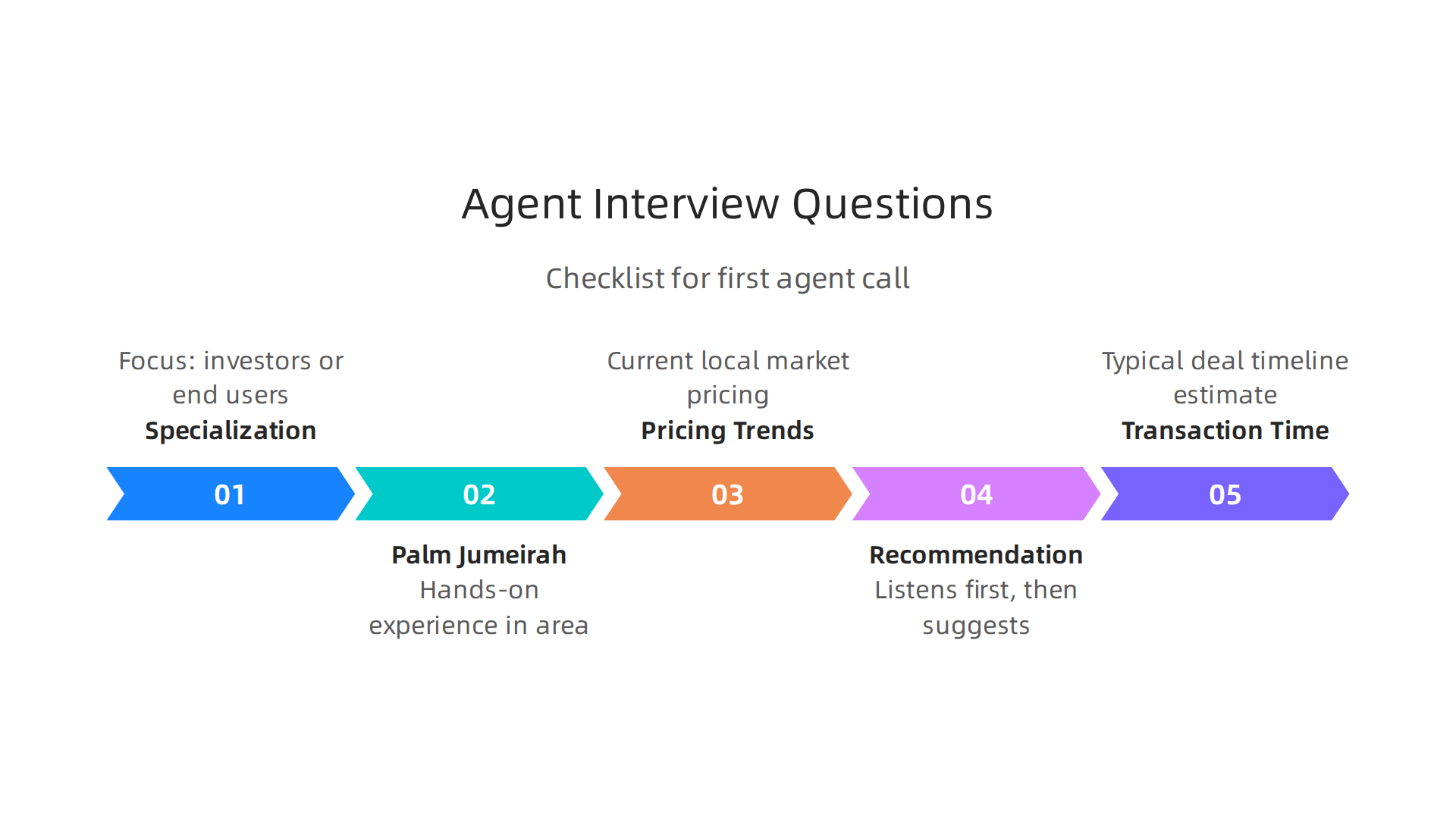 Key questions to ask prospective real estate agents to assess their suitability for your needs.