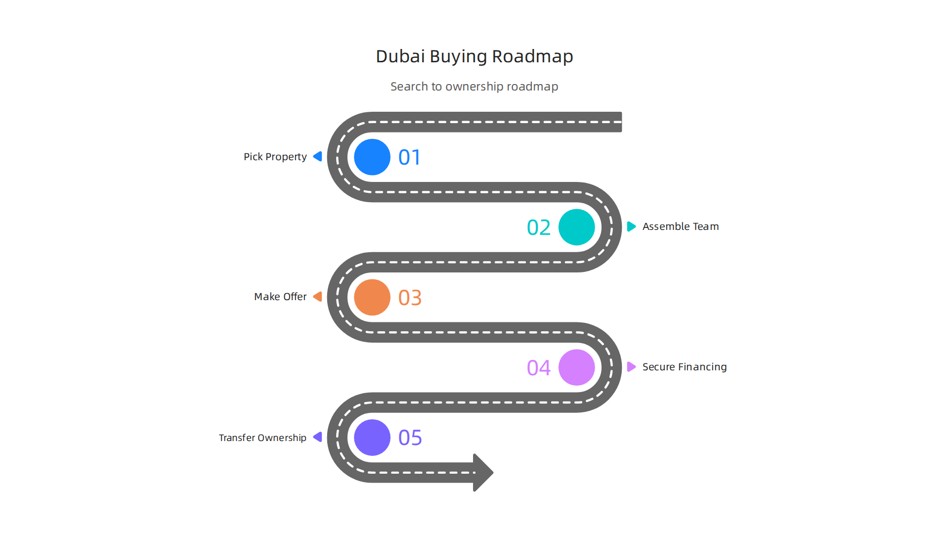 A step-by-step guide to navigating the property buying process in Palm Jumeirah.