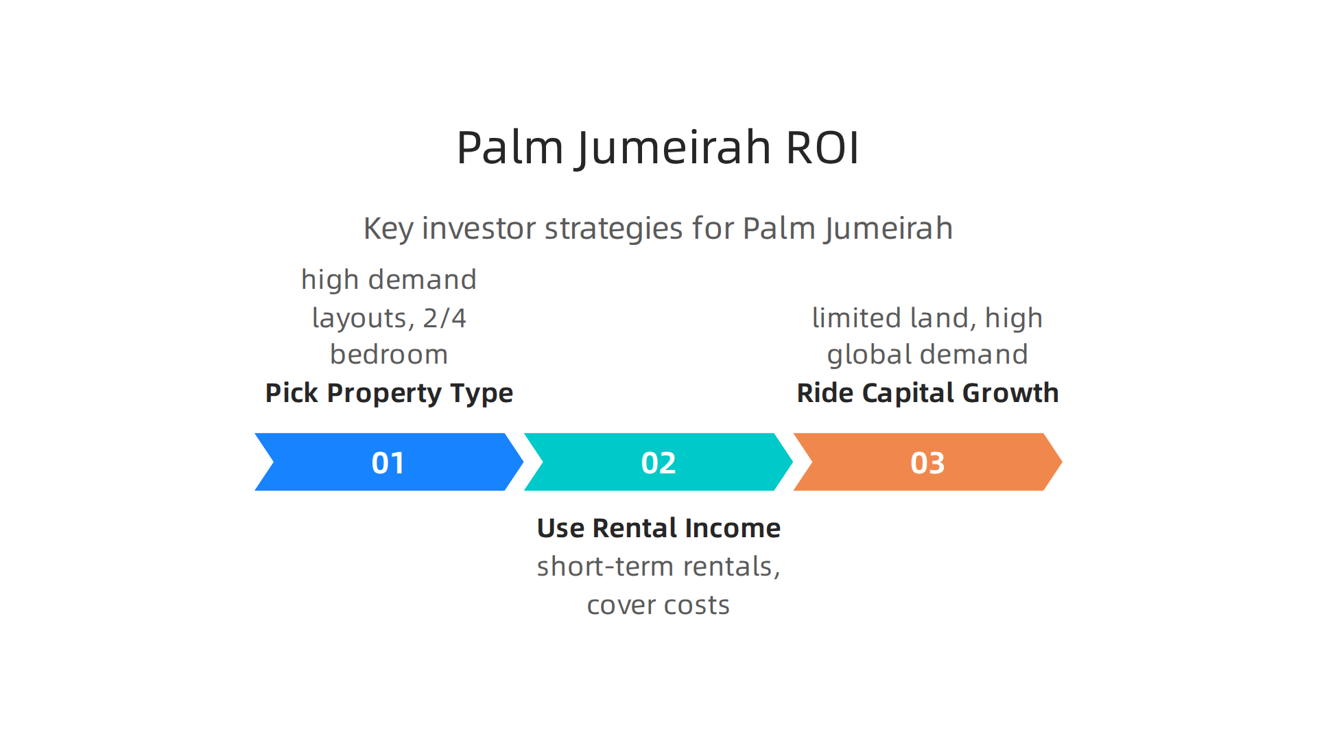 Key strategies for investors to maximize their return on investment in Palm Jumeirah properties.