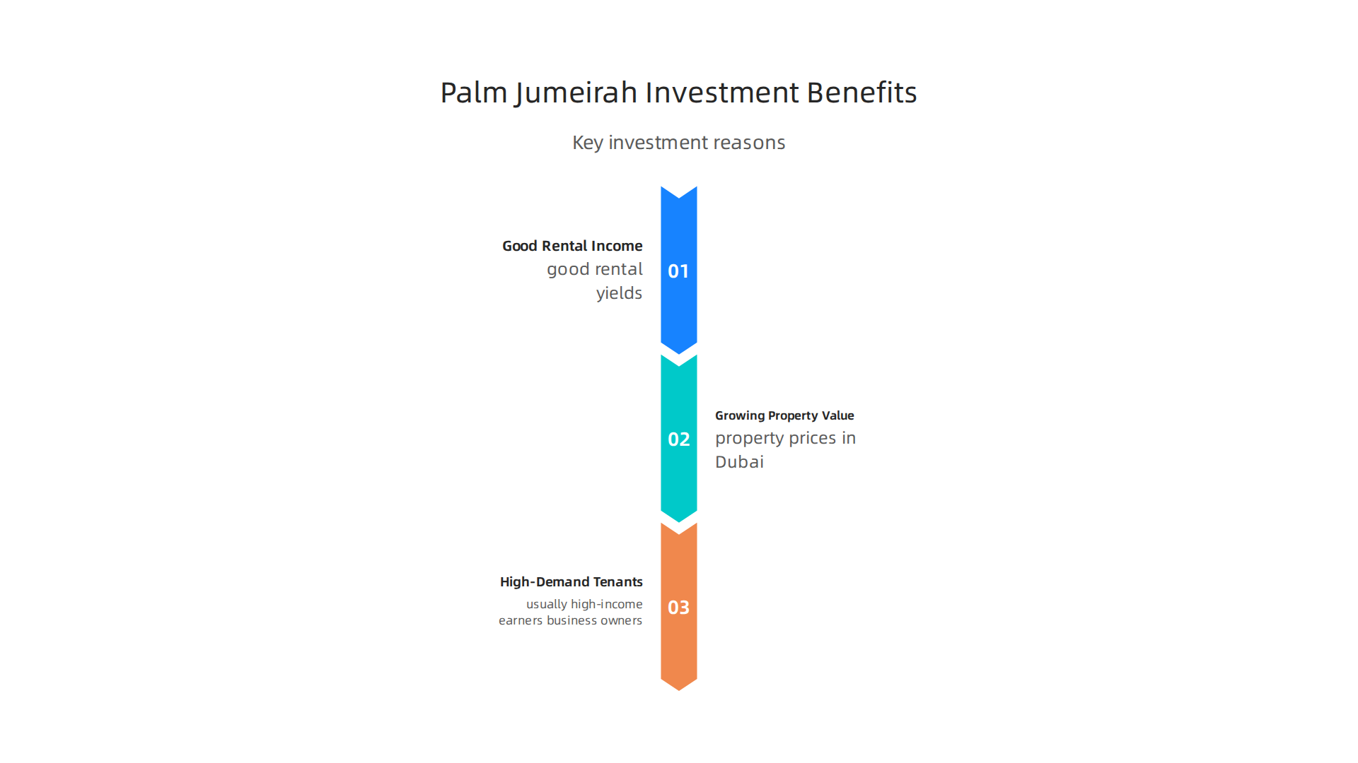 Key reasons why Palm Jumeirah properties represent a strong investment opportunity.