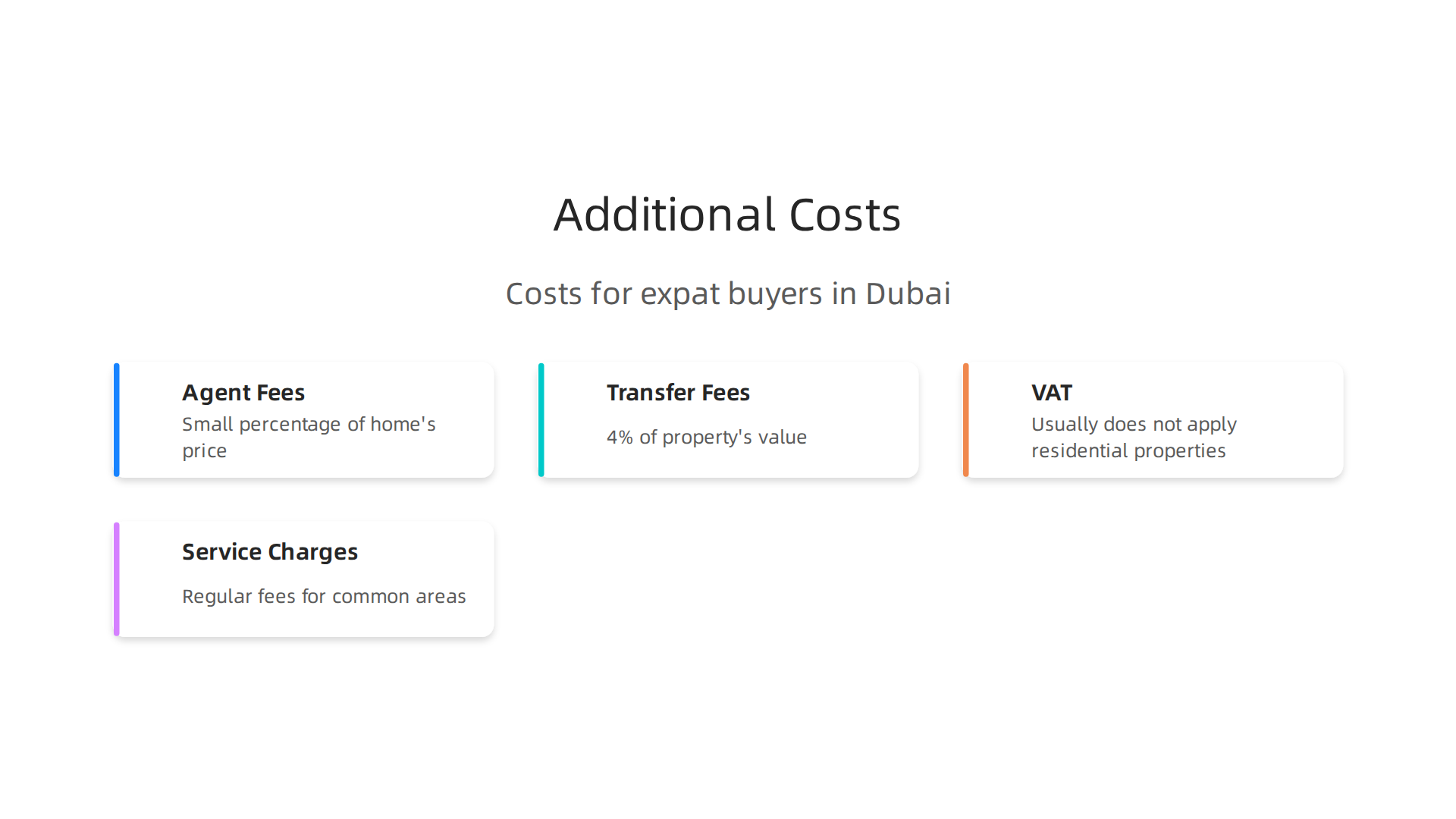 Understand the extra costs involved when buying property in Dubai as an expat.
