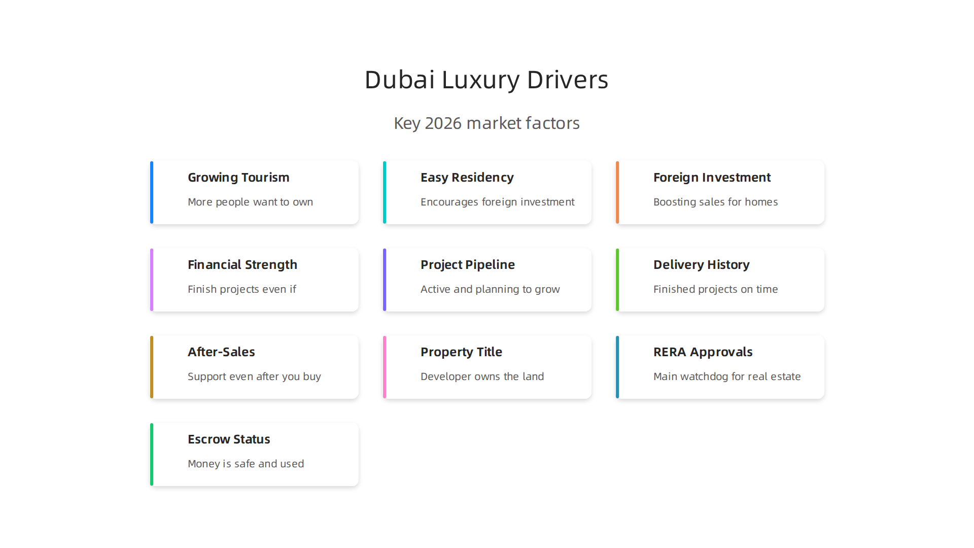 An infographic illustrating key factors contributing to the vibrant Dubai luxury property market in 2026.