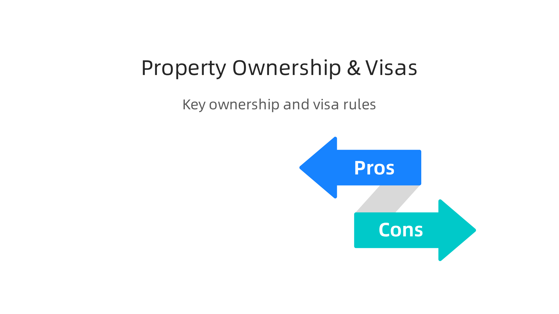 Key regulations for foreign property ownership and investor visas in Dubai, 2026.