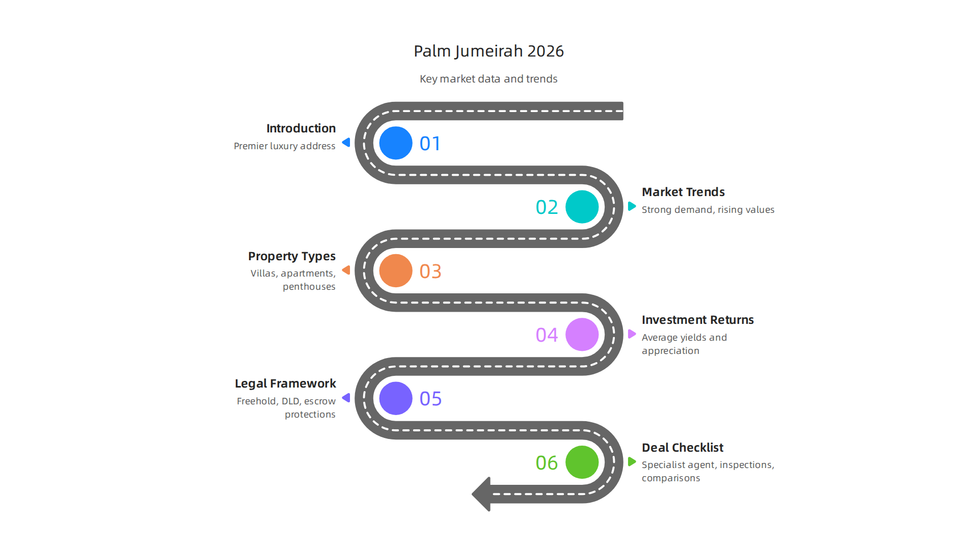 Key data points and trends shaping the Palm Jumeirah luxury property market in 2026.