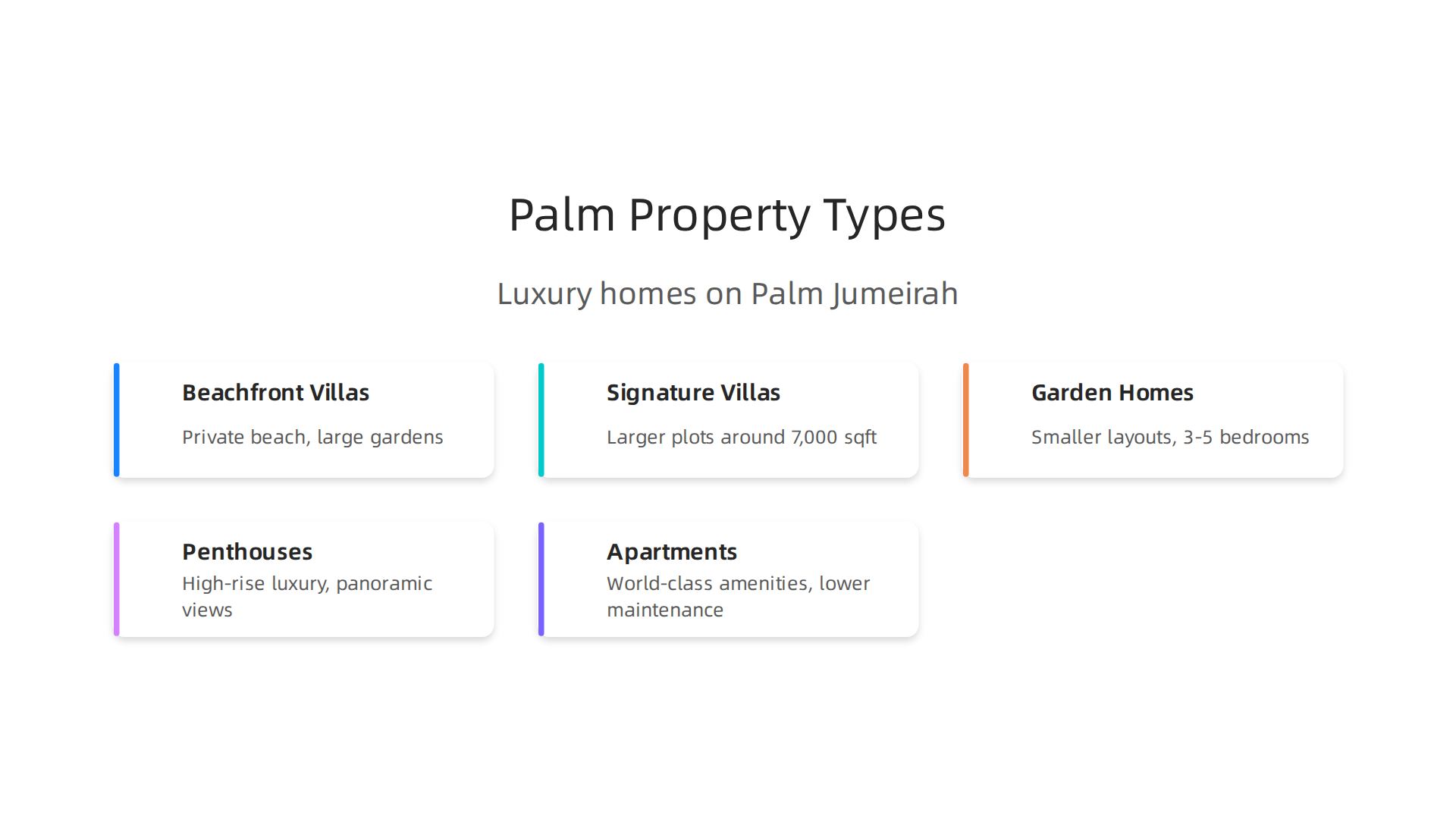 A visual guide to the distinct types of luxury homes available on Palm Jumeirah.