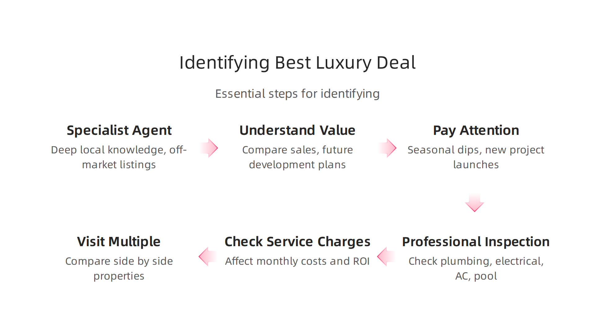 Essential steps for identifying and securing the best luxury property deals in Palm Jumeirah.