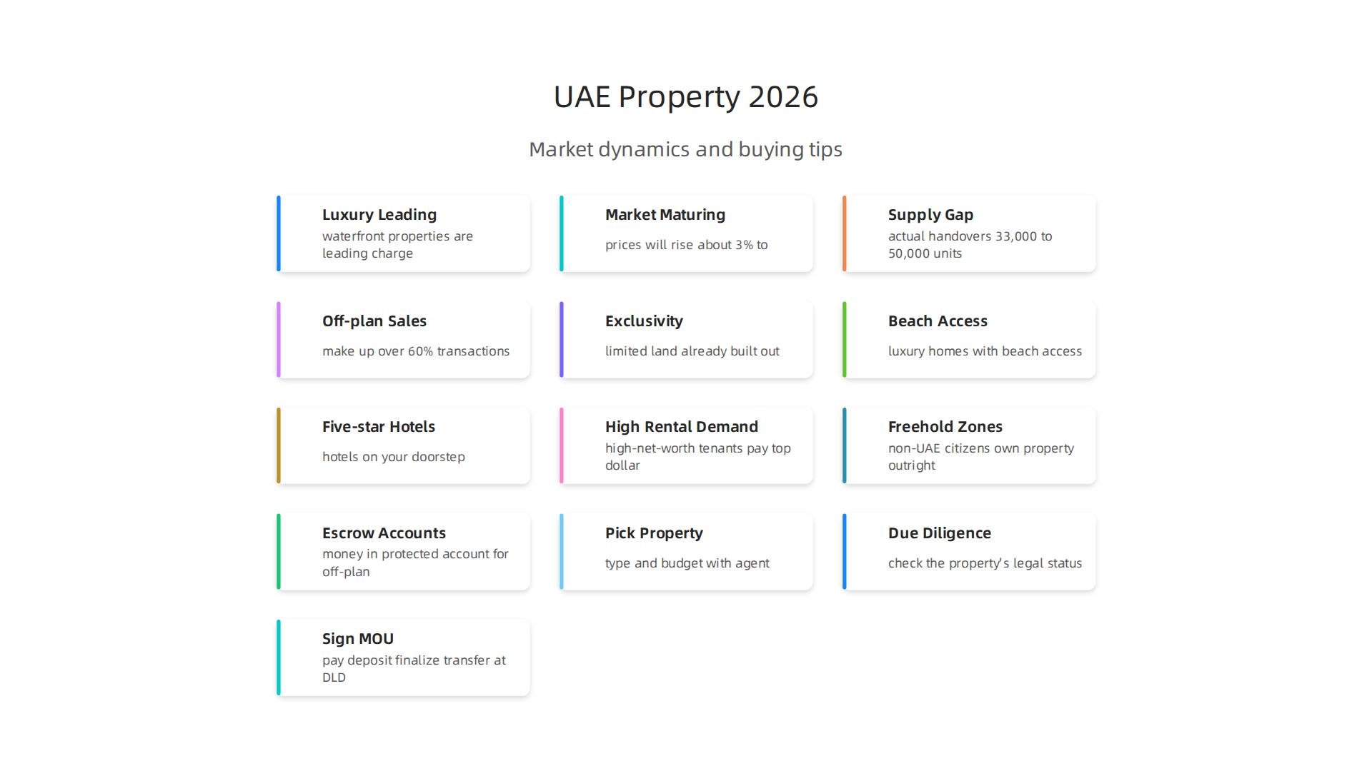 Key dynamics shaping the UAE property market, highlighting the luxury segment and evolving conditions.