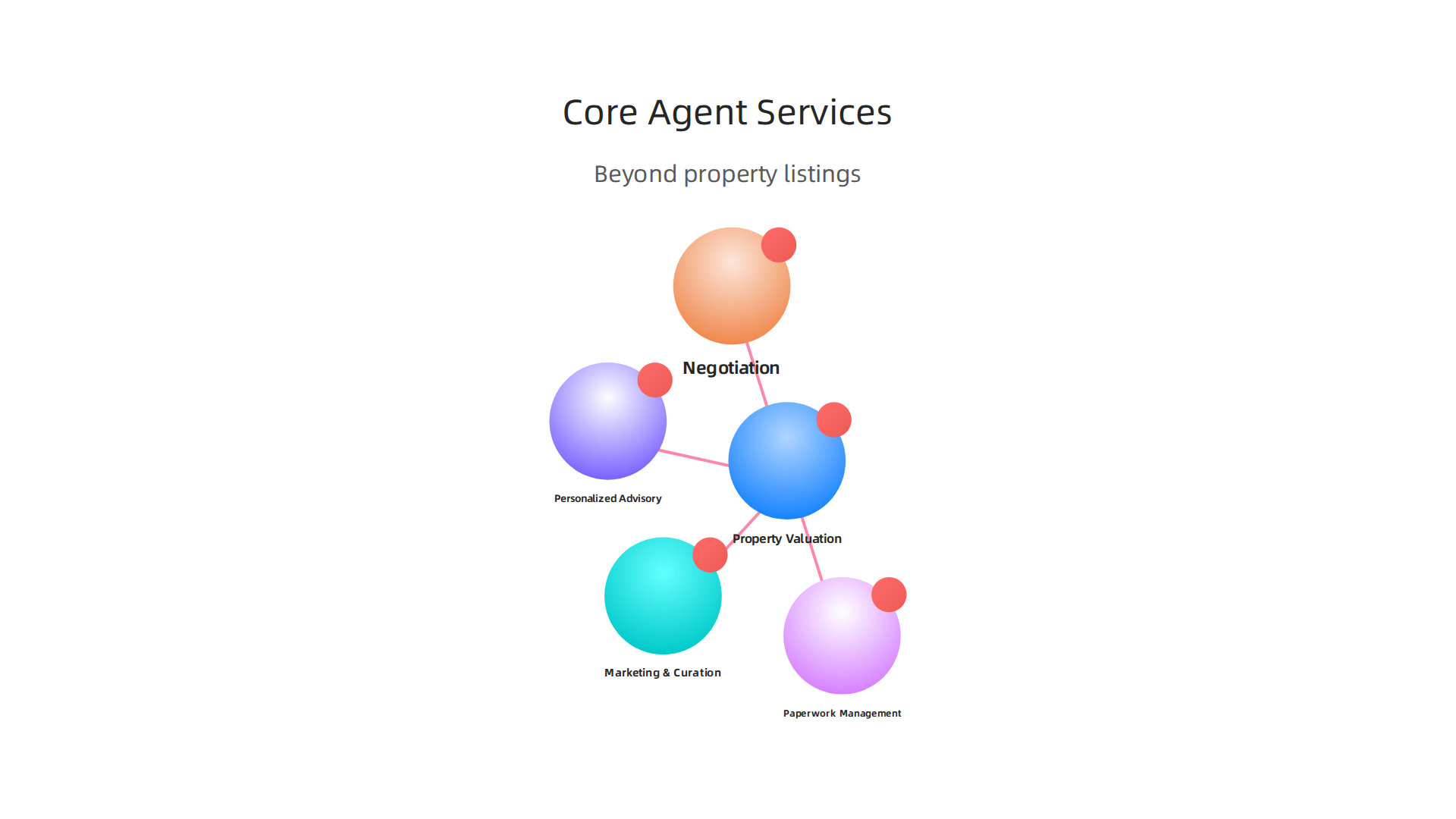 Beyond property listings, professional agents offer a comprehensive suite of services to ensure smooth transactions.