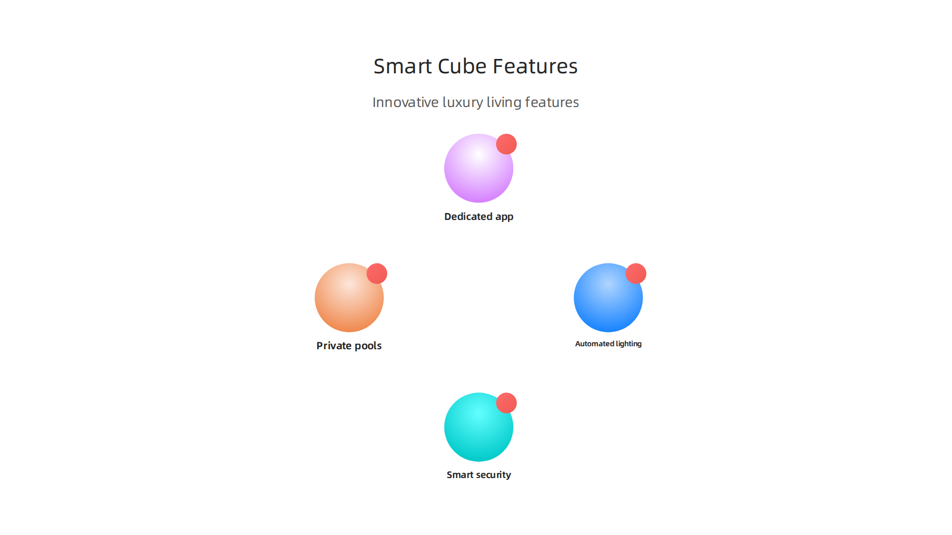 Key features that define Smart Cube as an innovative and futuristic luxury living space.