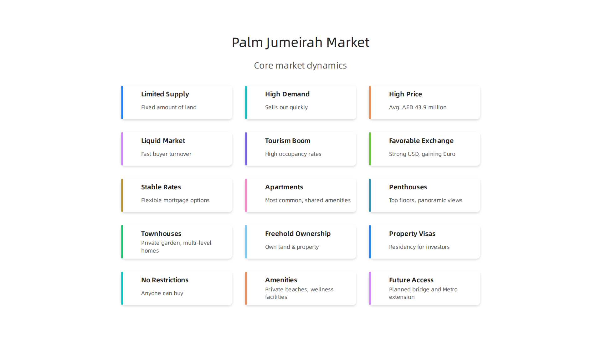 Understand the core dynamics driving property value in Palm Jumeirah, characterized by limited land and high demand.