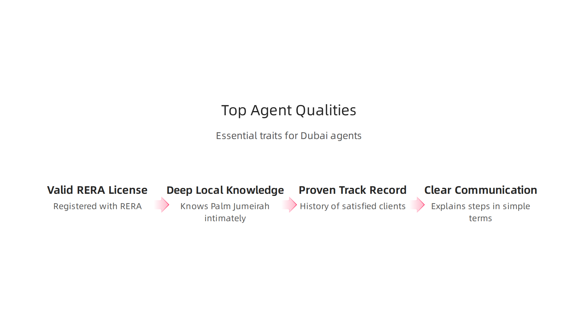 Essential qualities to identify a highly skilled real estate agent in Dubai, especially for luxury markets.