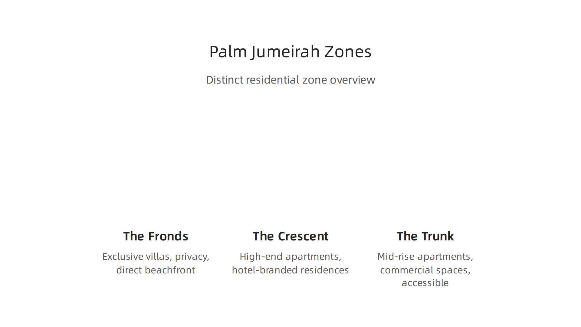 An overview of Palm Jumeirah's distinct residential zones and their unique offerings.