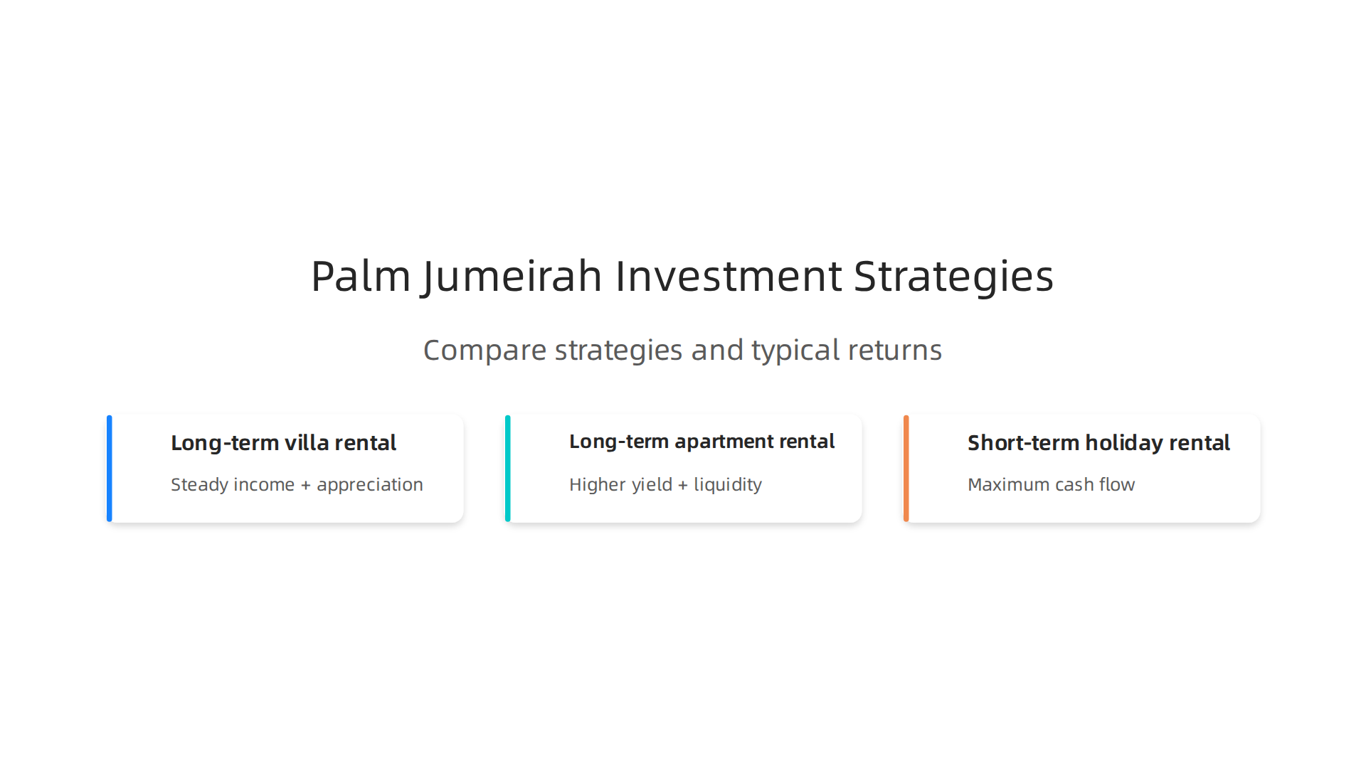 A comparison of different investment strategies for Palm Jumeirah properties and their typical returns.