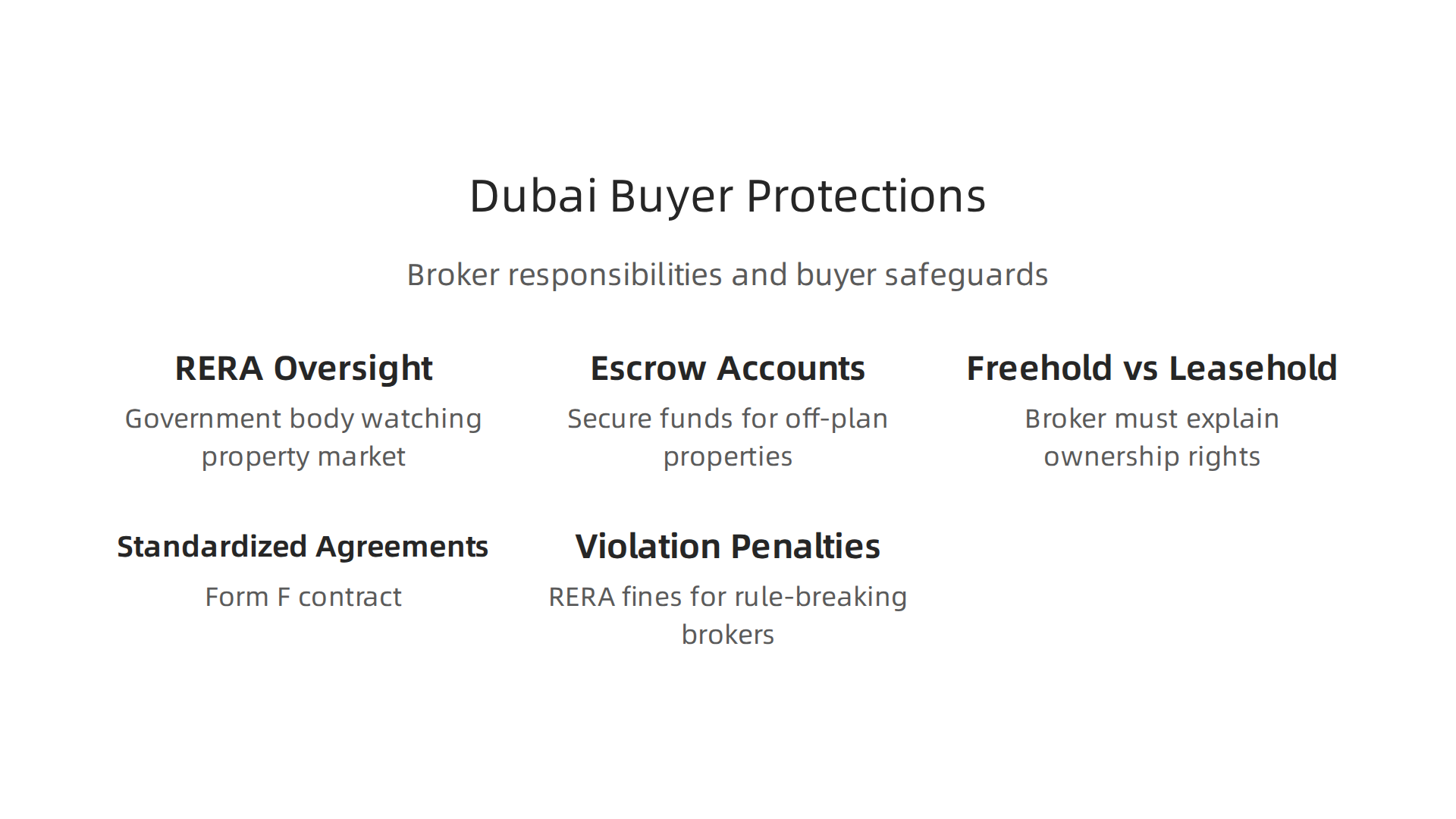 Key mechanisms in Dubai's legal landscape designed to protect real estate buyers and their investments.