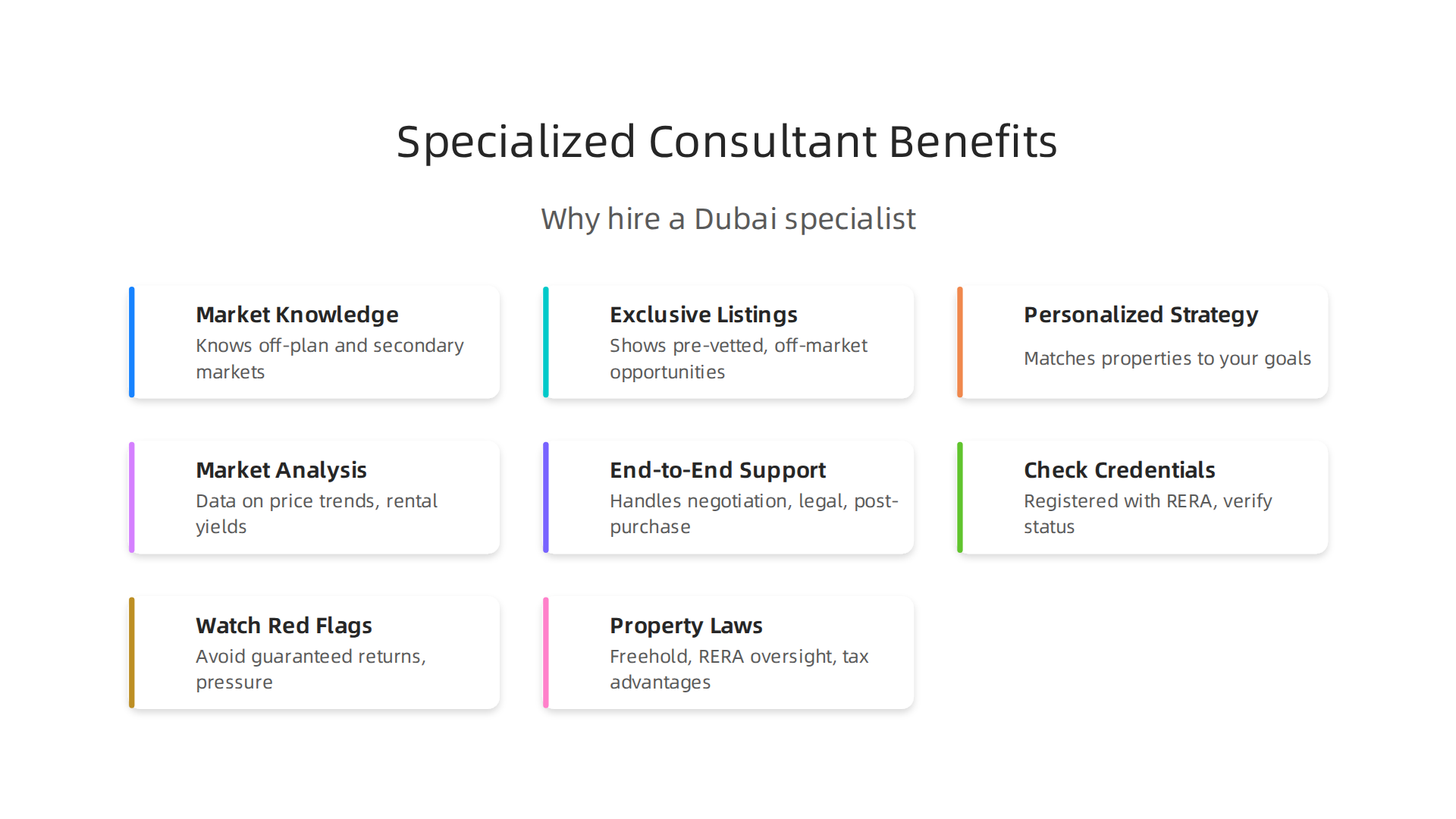 Visualizing the key reasons why a specialized real estate consultant is crucial for Dubai investments.