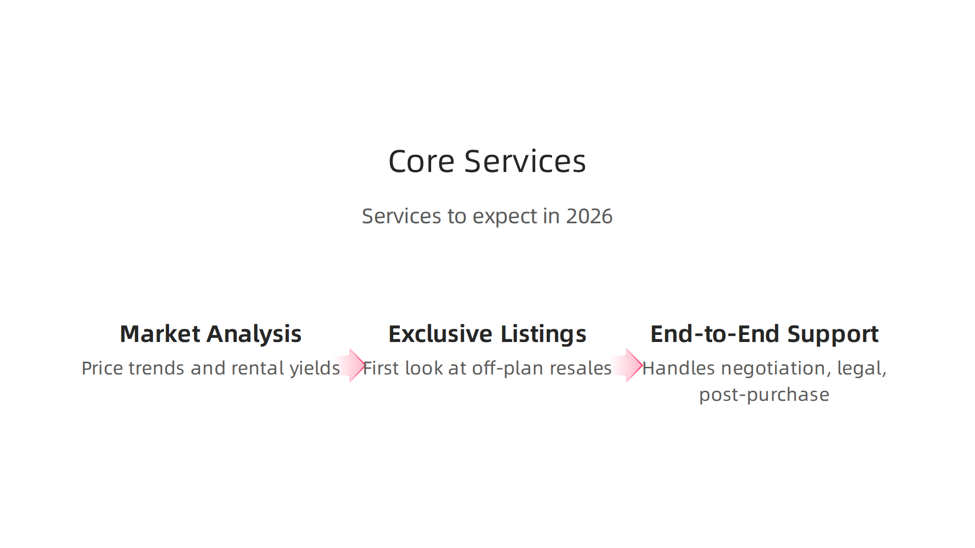 Core services that define a top-tier real estate consultant in Dubai for effective investment.
