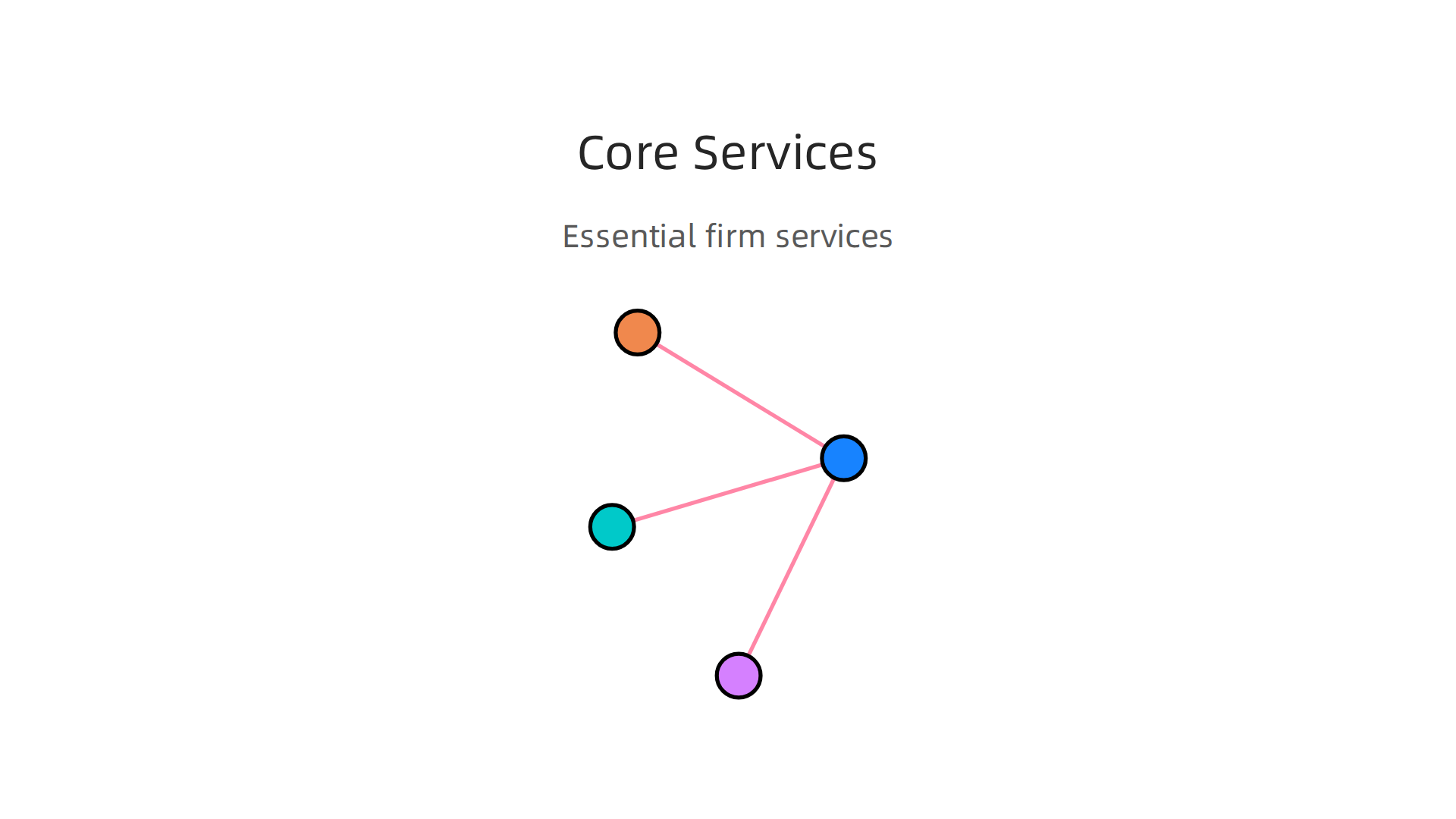 An overview of the essential services provided by reputable real estate firms in Business Bay.