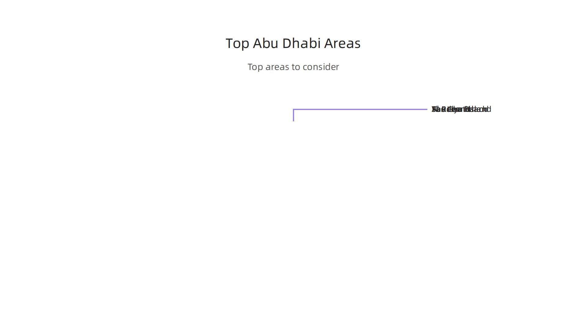 Five distinct neighborhoods offering unique living experiences and investment potentials in Abu Dhabi.