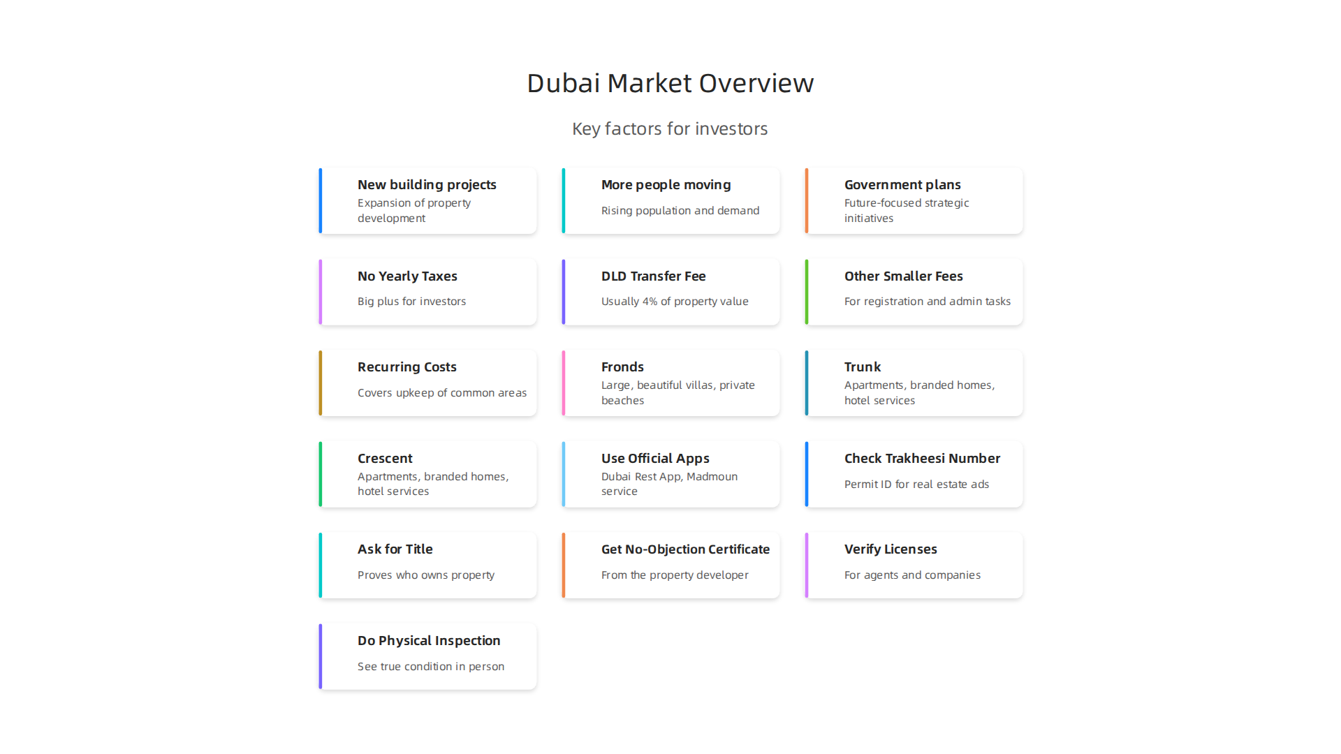 Understand the primary factors fueling the expansion and success of Dubai's real estate market.