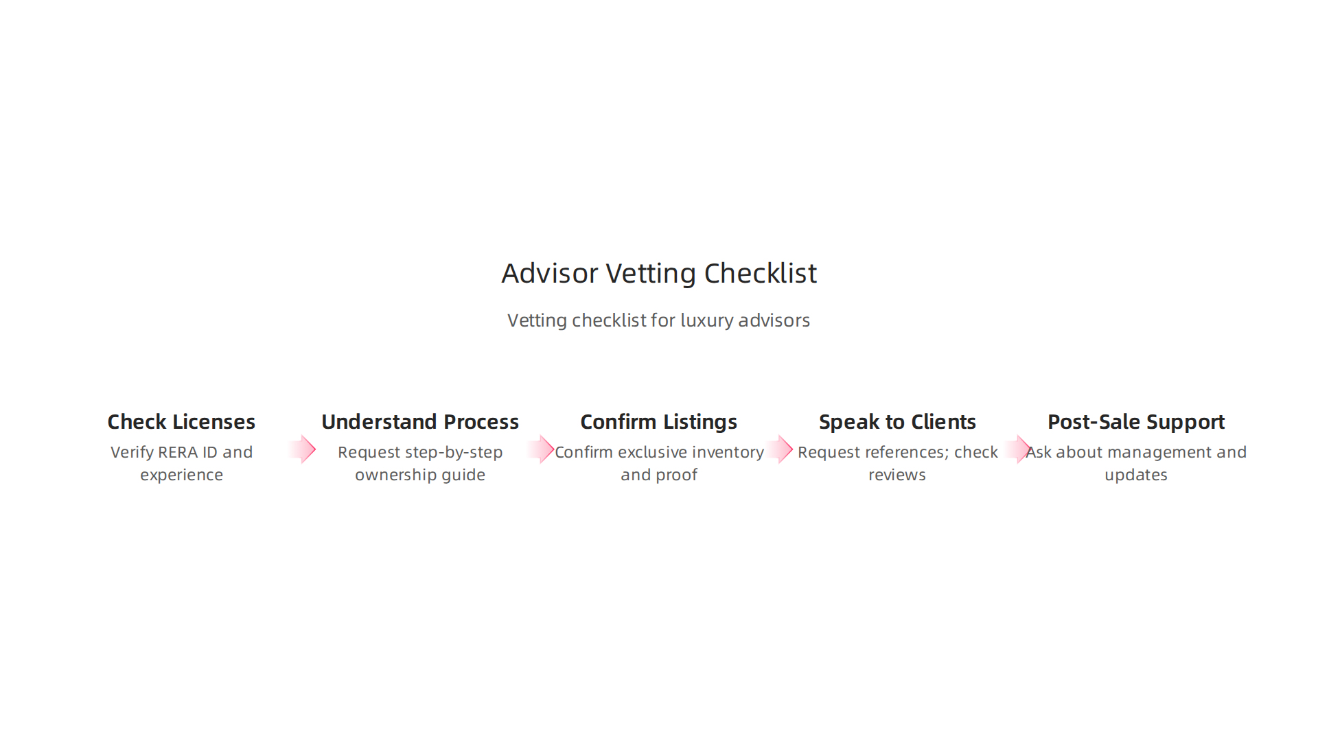 A practical checklist for high-net-worth individuals to evaluate and select the best real estate advisor for luxury property purchases in Dubai.