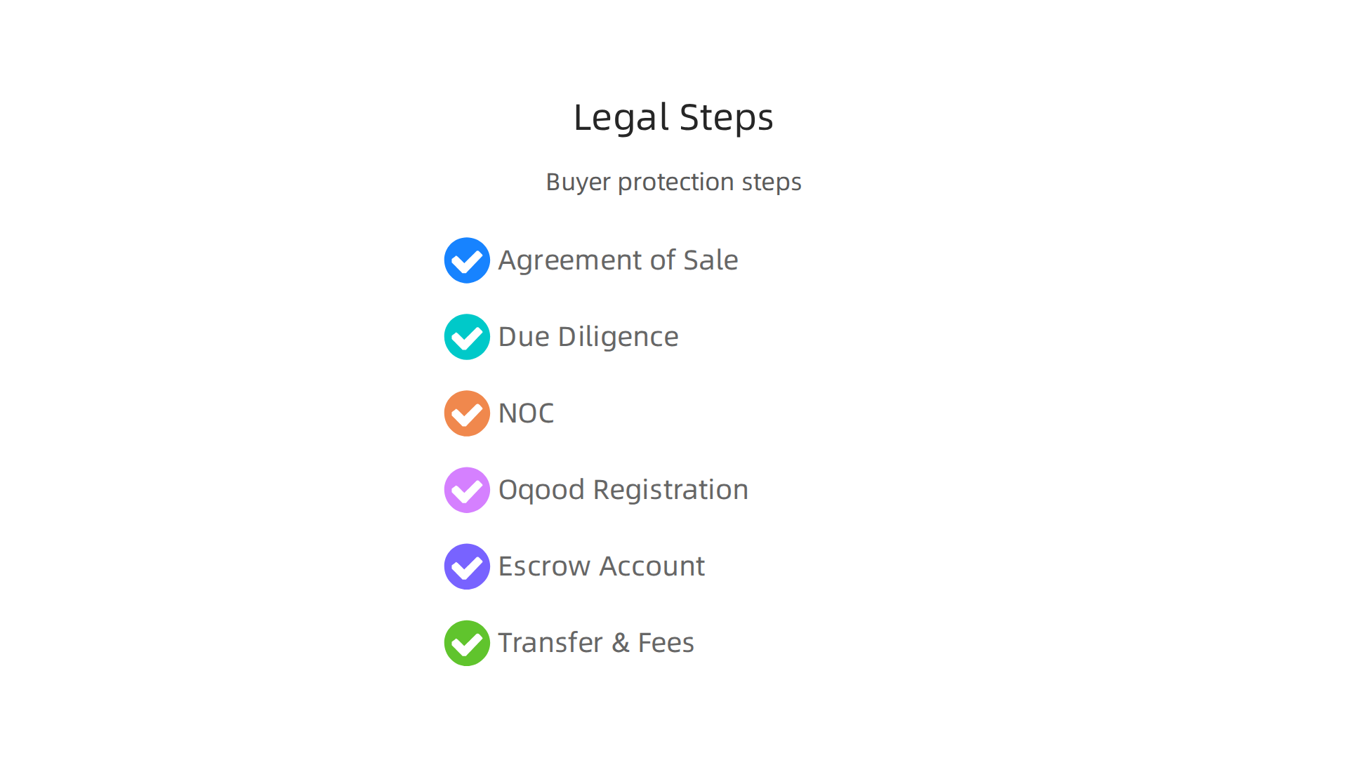 A step-by-step guide to the legal process of buying a property in Dubai, ensuring buyer protection.