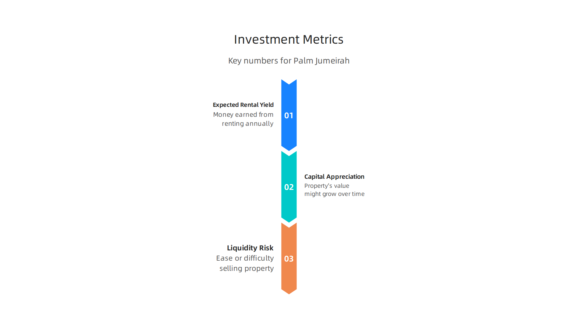 Essential financial metrics smart investors consider when evaluating properties in Palm Jumeirah.