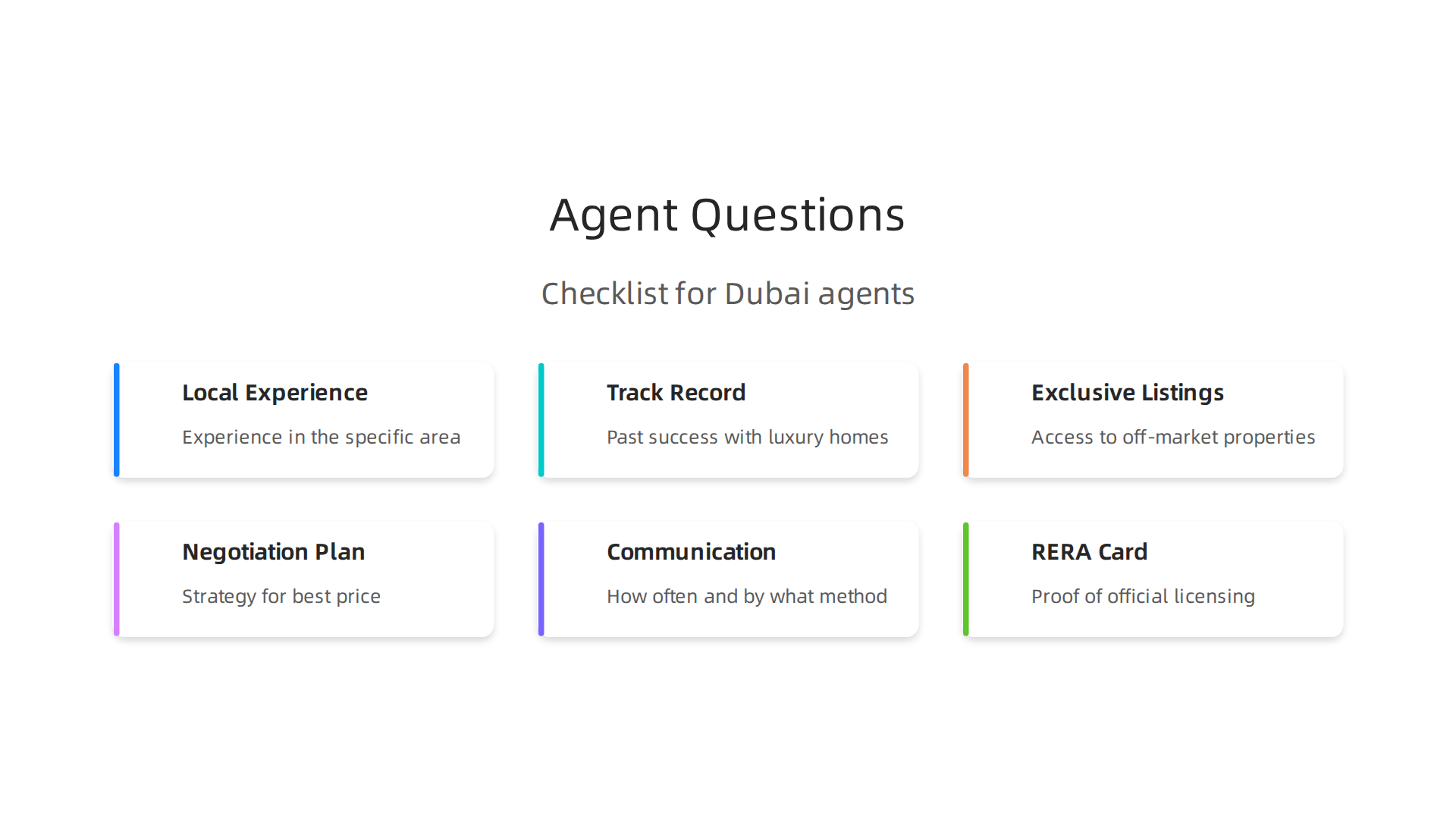A checklist of essential questions to ask potential Dubai real estate agents during your consultation.