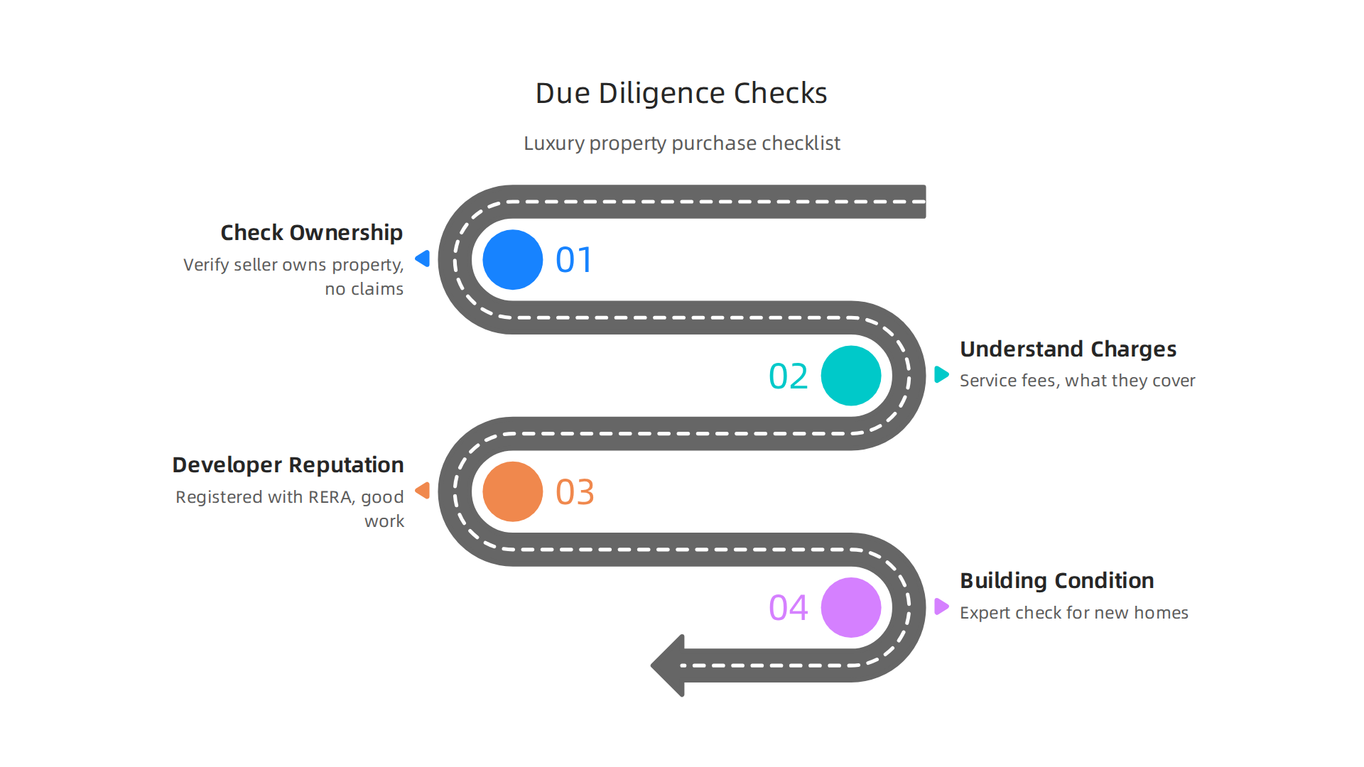 Perform these smart checks for your luxury home purchase to ensure a safe and secure investment.