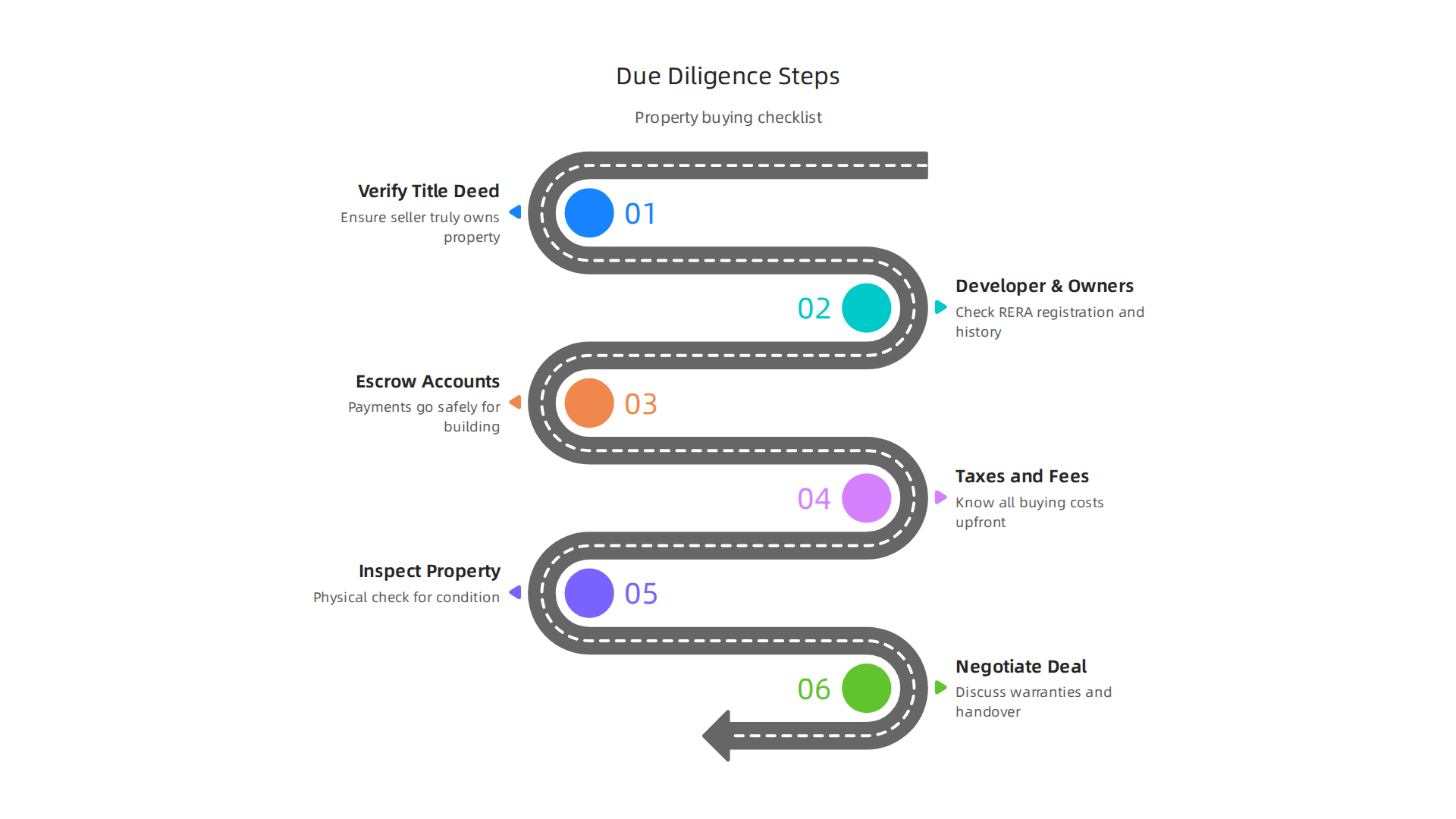 Essential due diligence steps for secure property acquisition in Palm Jumeirah.