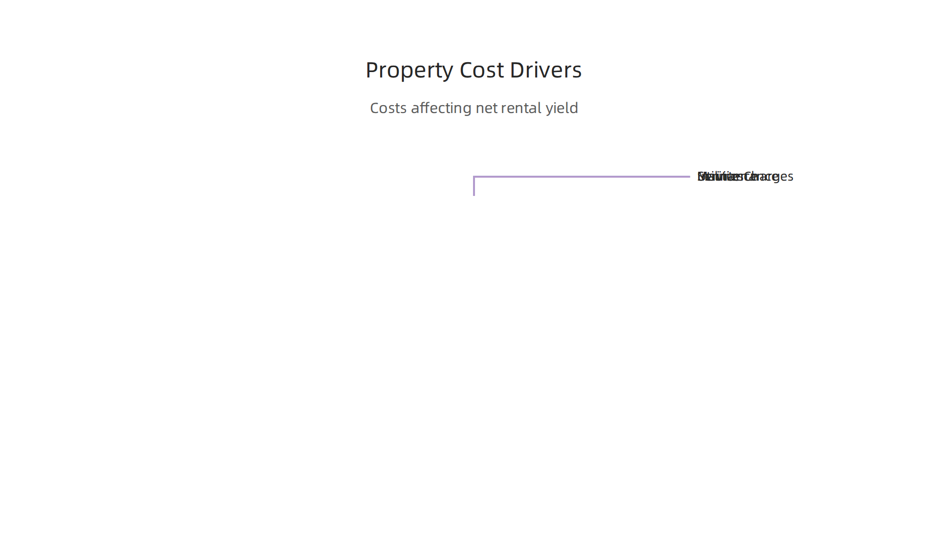 An overview of significant costs impacting net rental yield in Palm Jumeirah.
