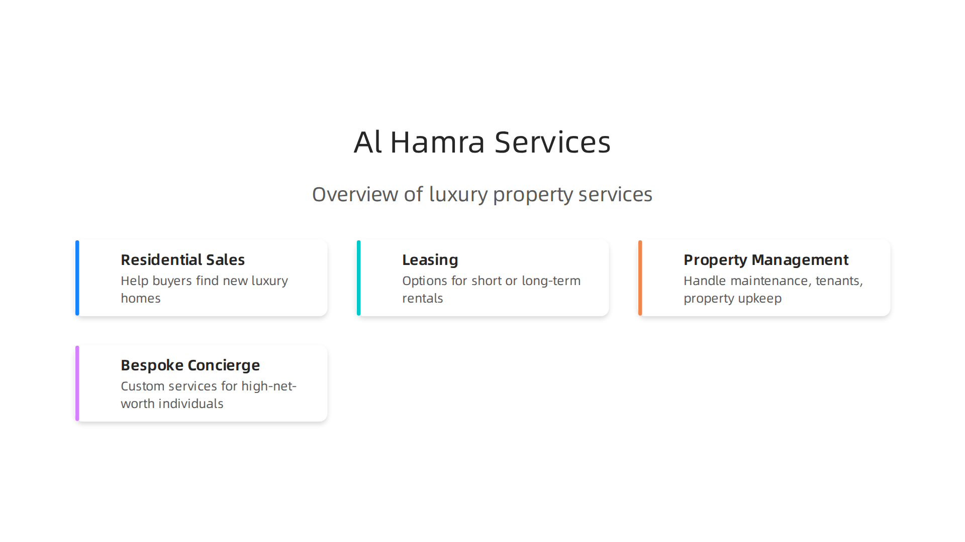An infographic outlining the comprehensive services offered by Al Hamra Real Estate for luxury property buyers and owners.
