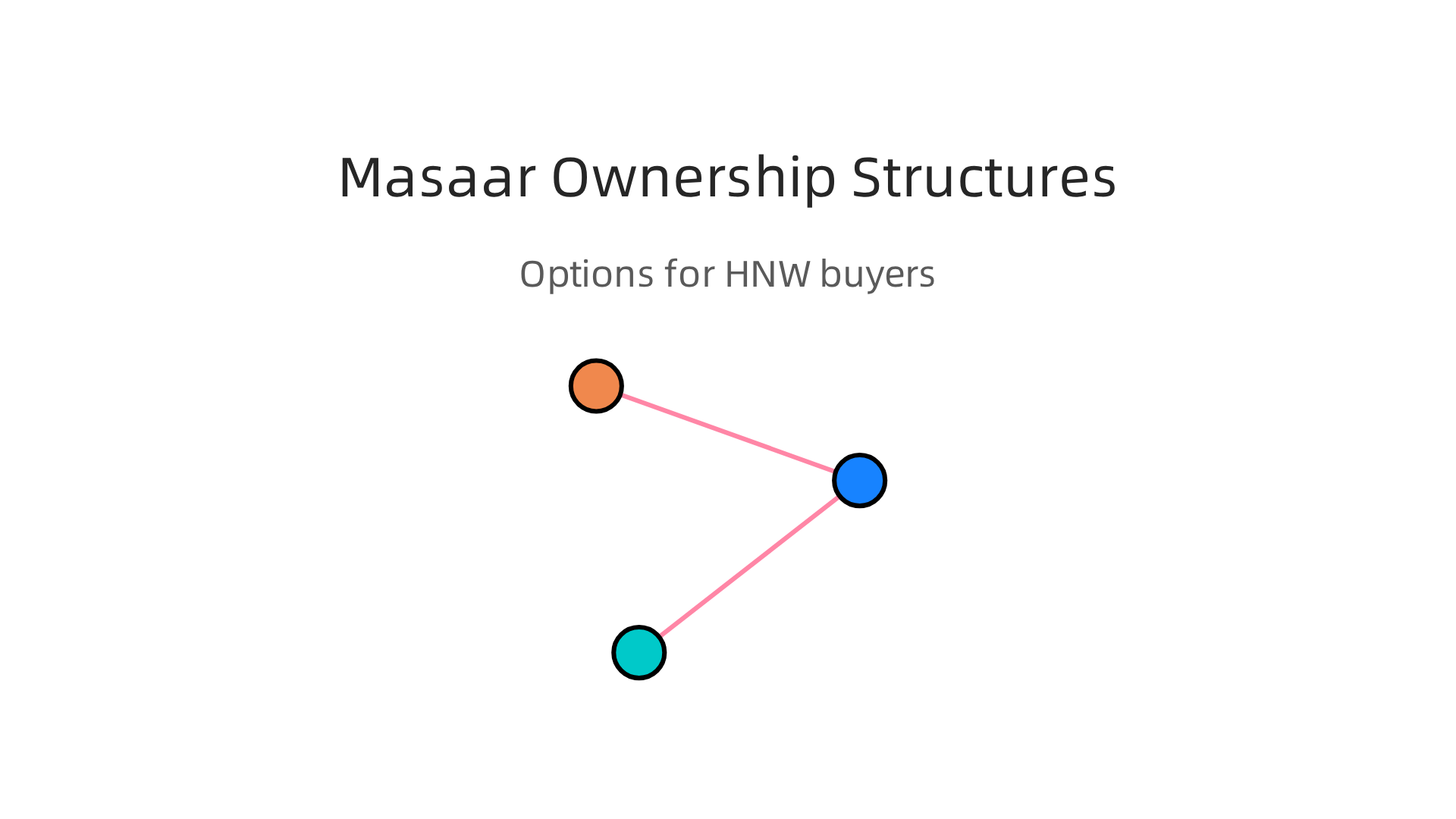 Different legal structures available for owning Masaar villas in Dubai.