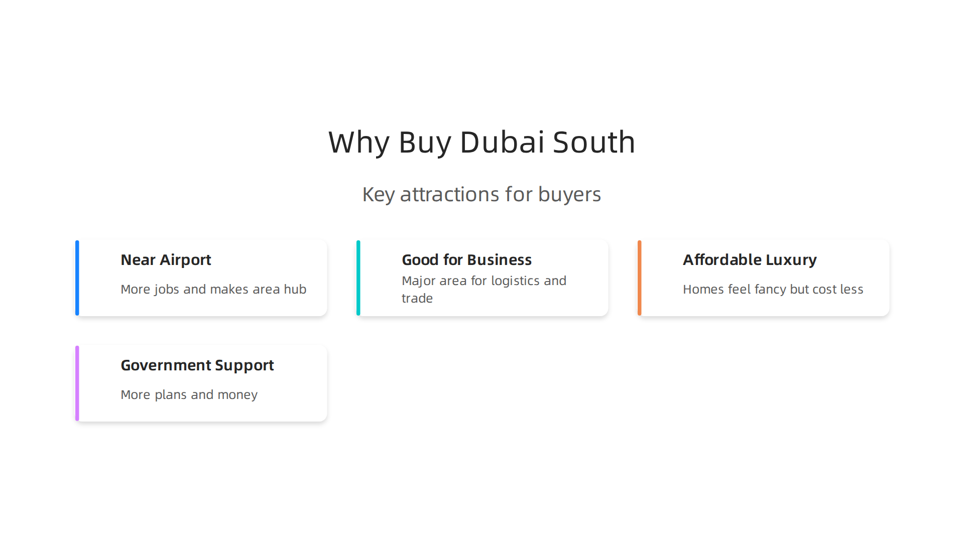 An infographic highlighting the key attractions for buyers in Dubai South.