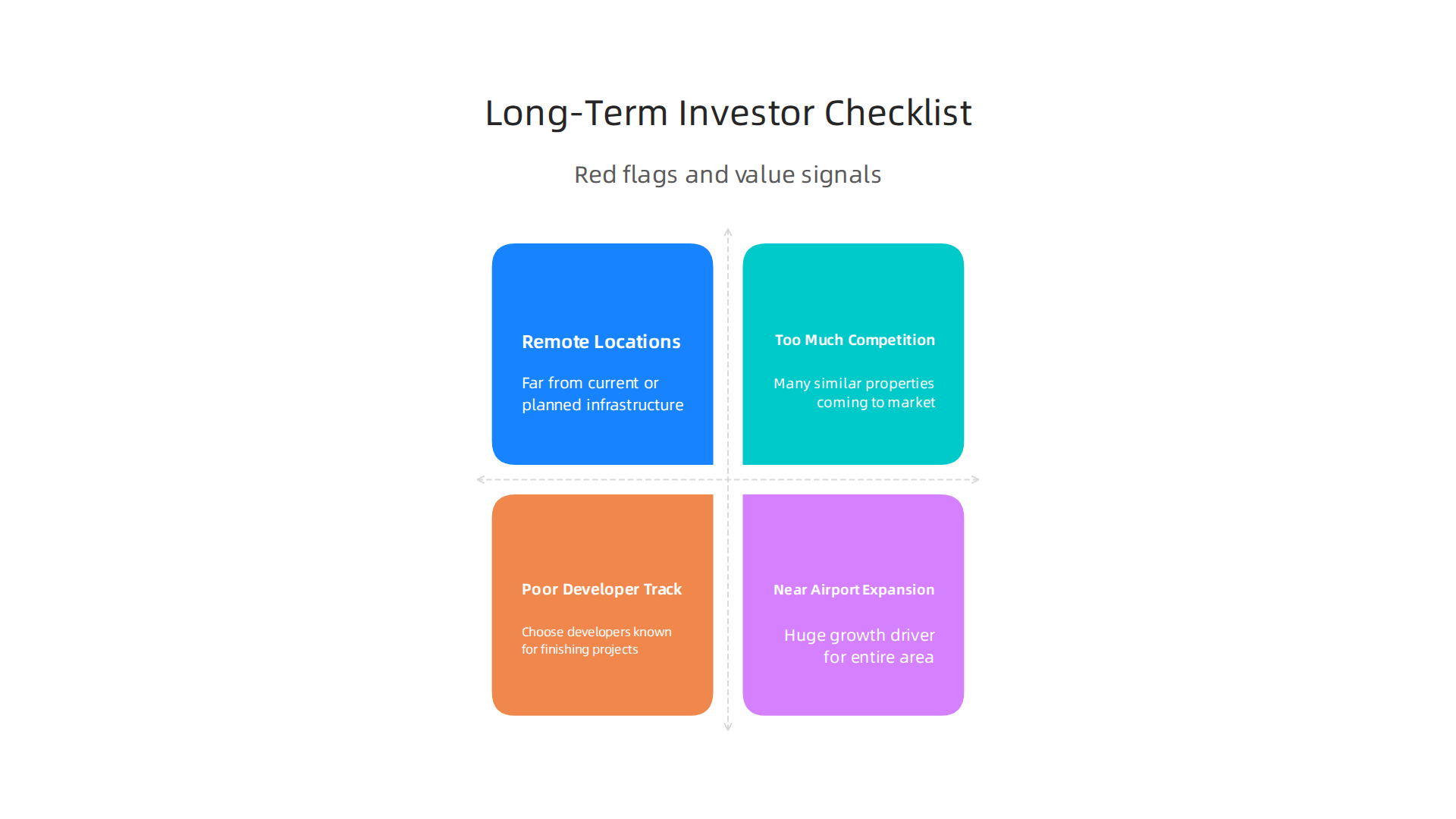 An infographic outlining red flags and value-positive signals for long-term investors in Dubai South.